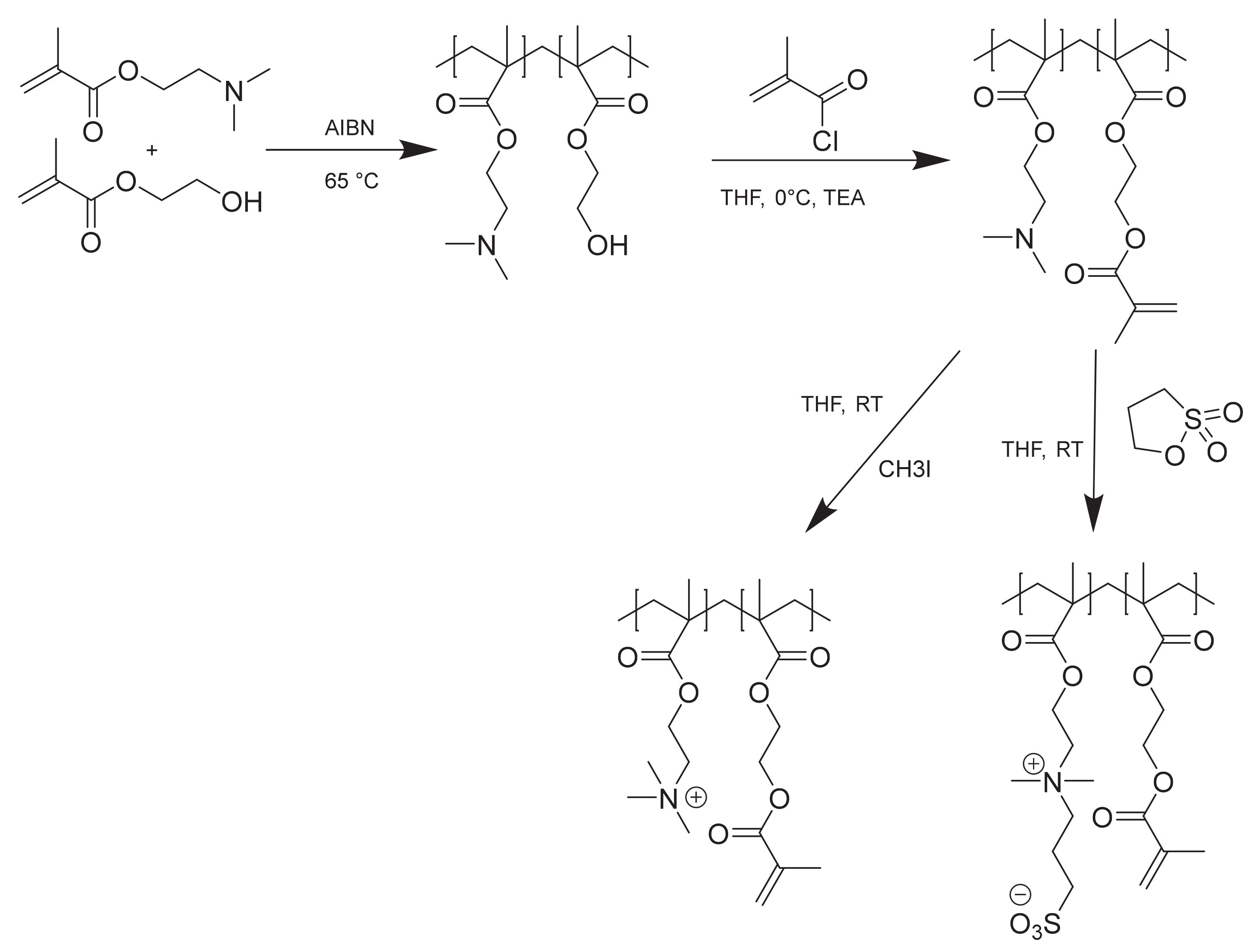Membranes 11 00187 g002 Membranes 11 00187 g002