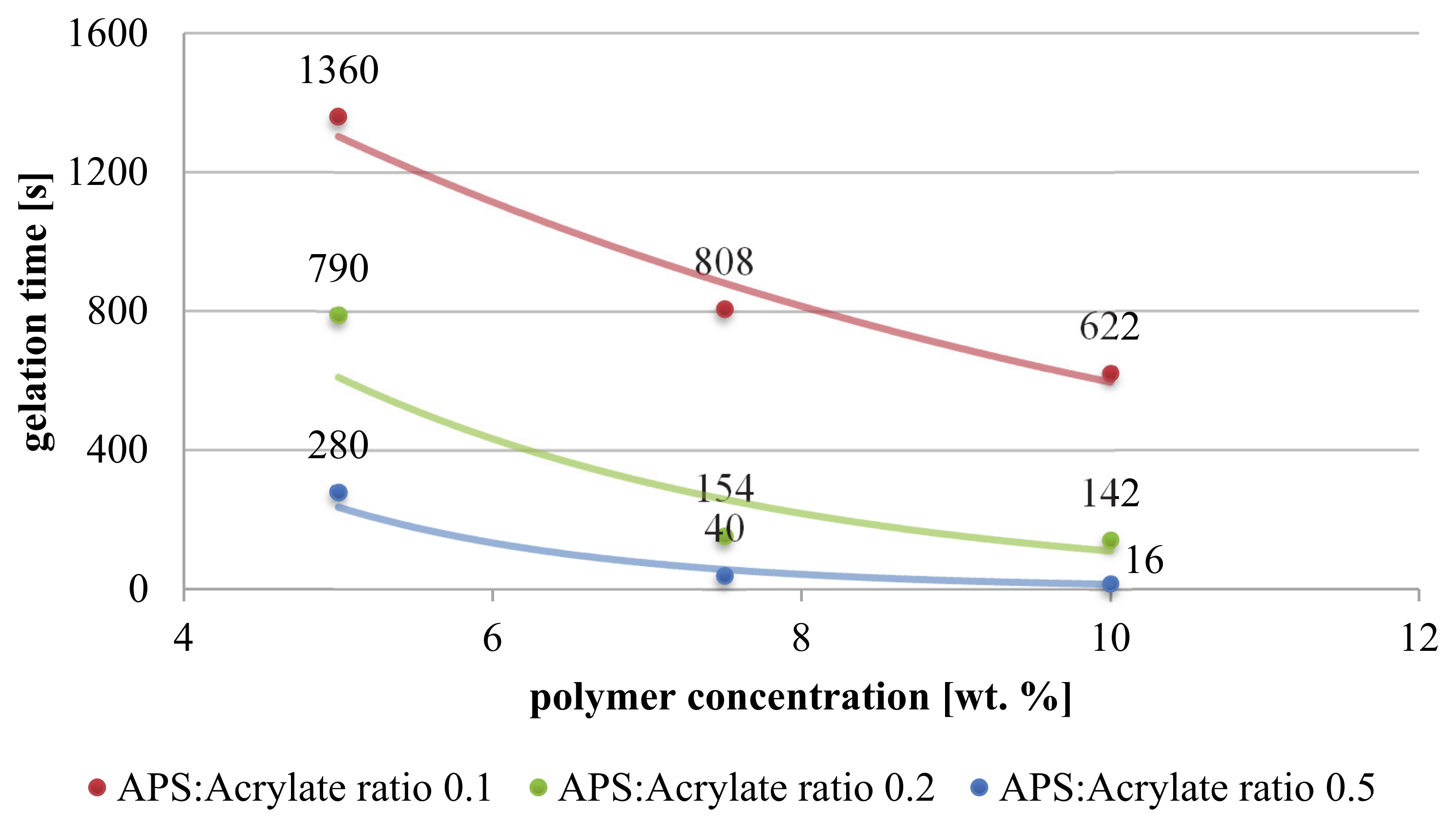 Membranes 11 00187 g006 Membranes 11 00187 g006