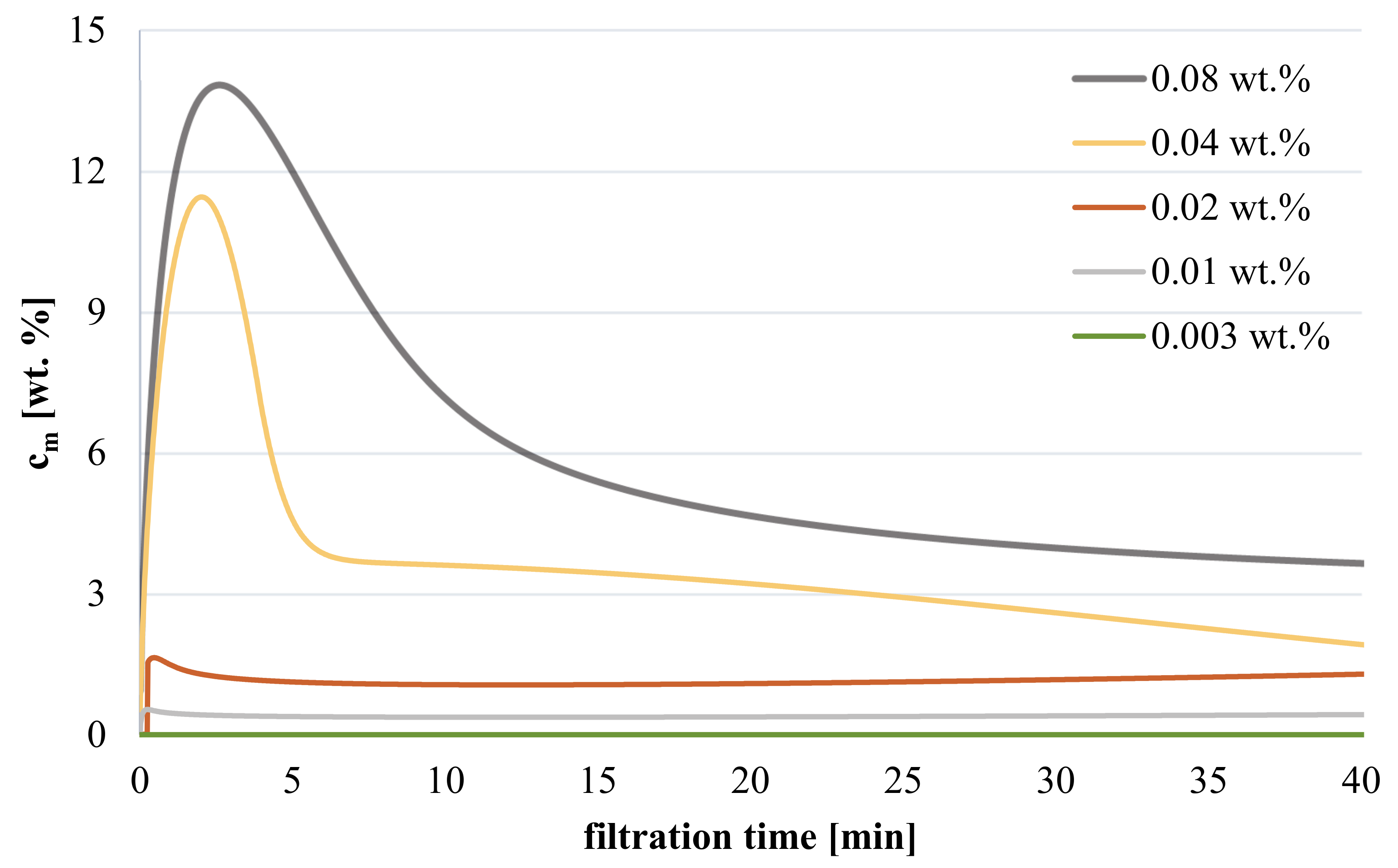 Membranes 11 00187 g008 Membranes 11 00187 g008