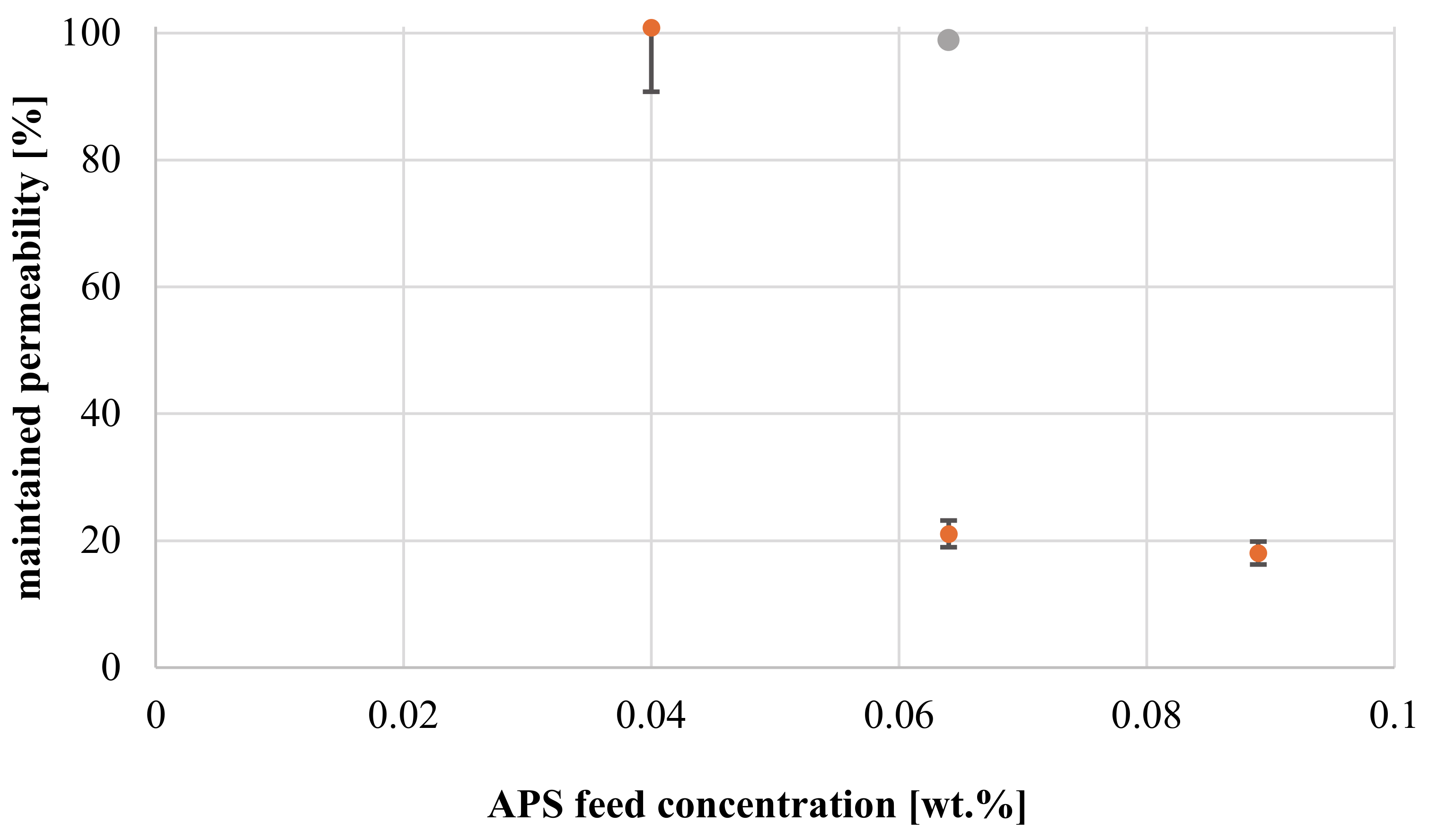 Membranes 11 00187 g009 Membranes 11 00187 g009