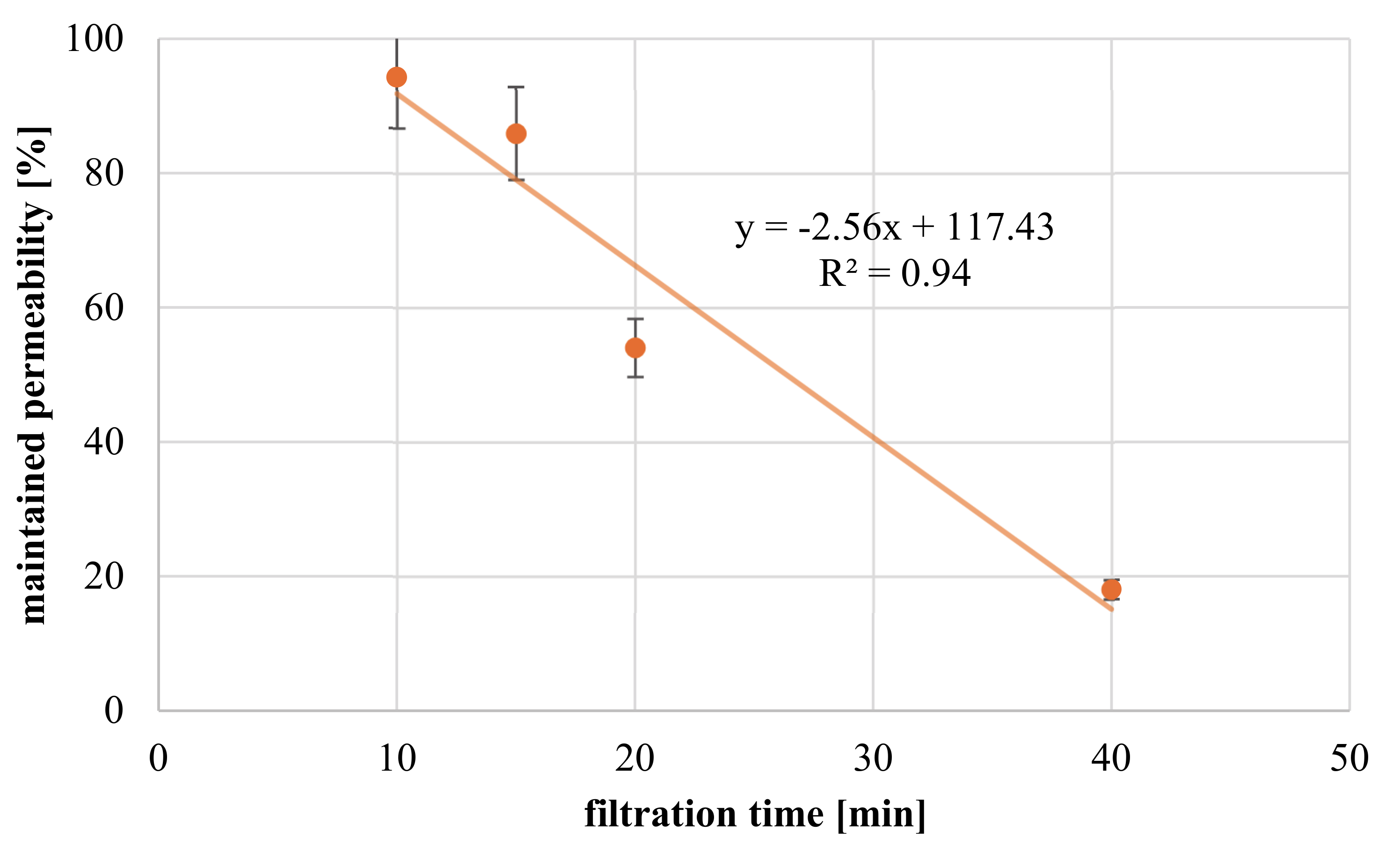 Membranes 11 00187 g010 Membranes 11 00187 g010