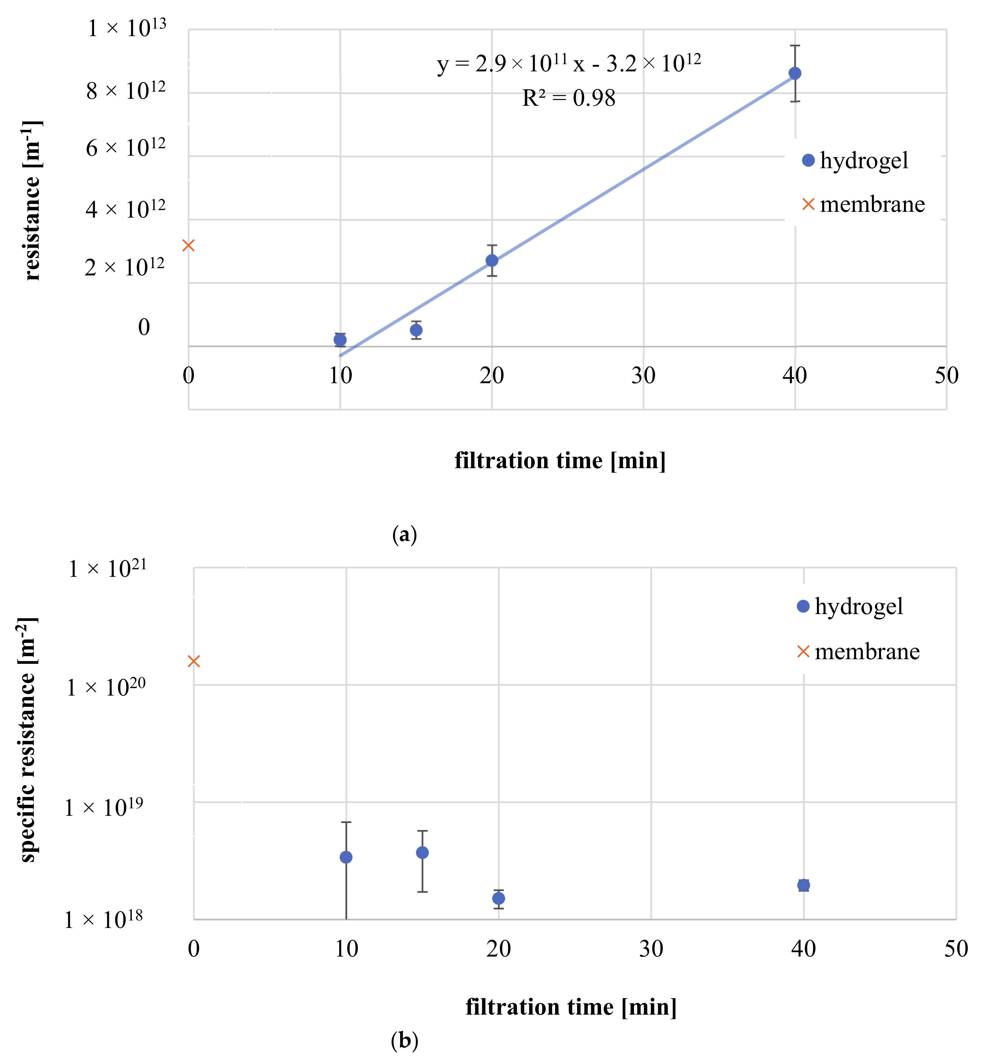 Membranes 11 00187 g012 Membranes 11 00187 g012
