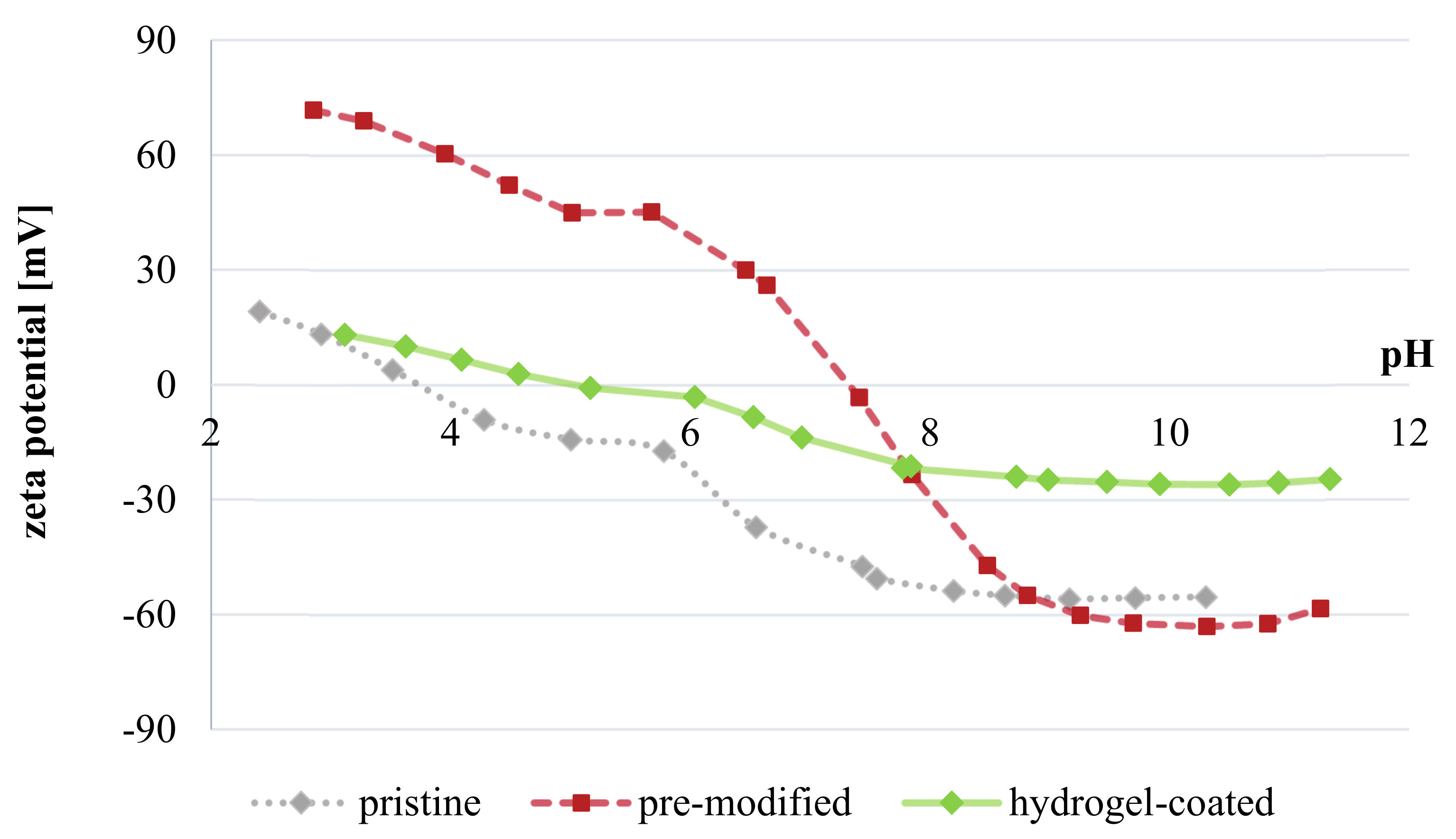 Membranes 11 00187 g013 Membranes 11 00187 g013