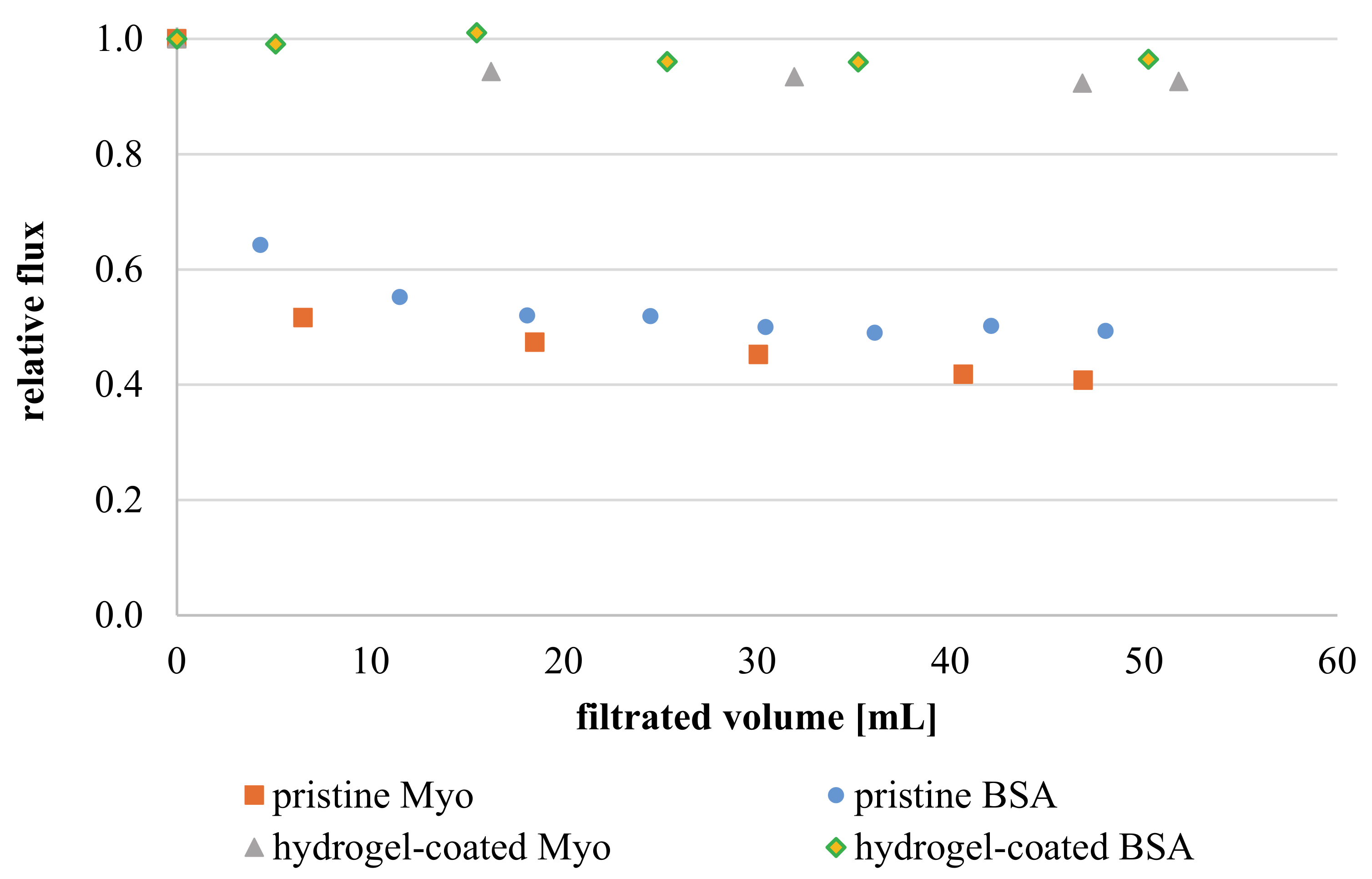 Membranes 11 00187 g014 Membranes 11 00187 g014