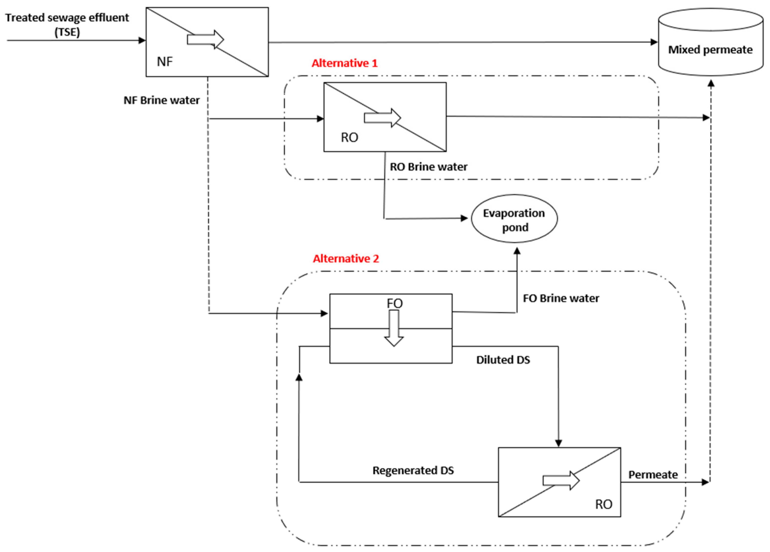 Membranes 11 00191 g001