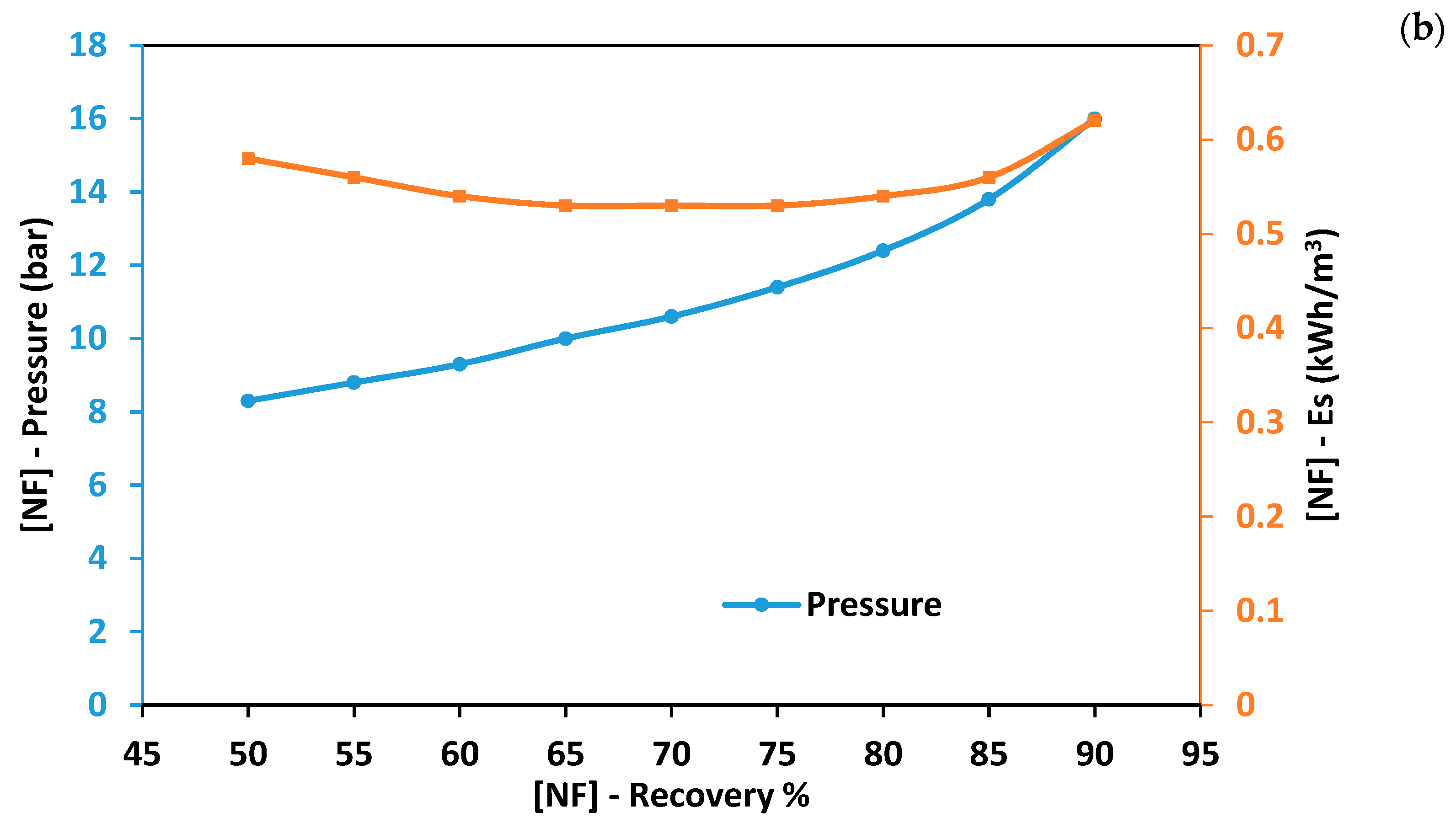 Membranes 11 00191 g002b