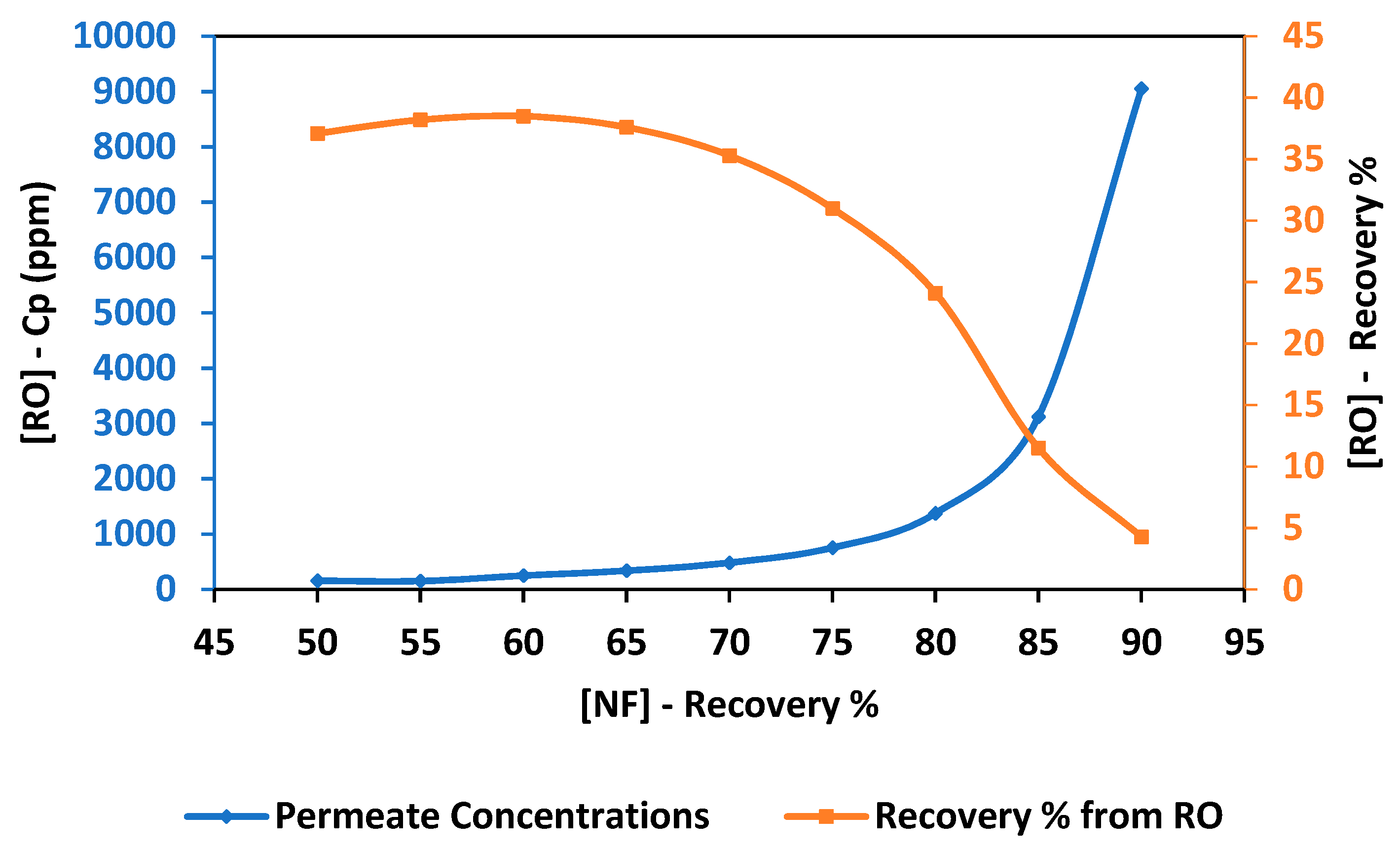 Membranes 11 00191 g003