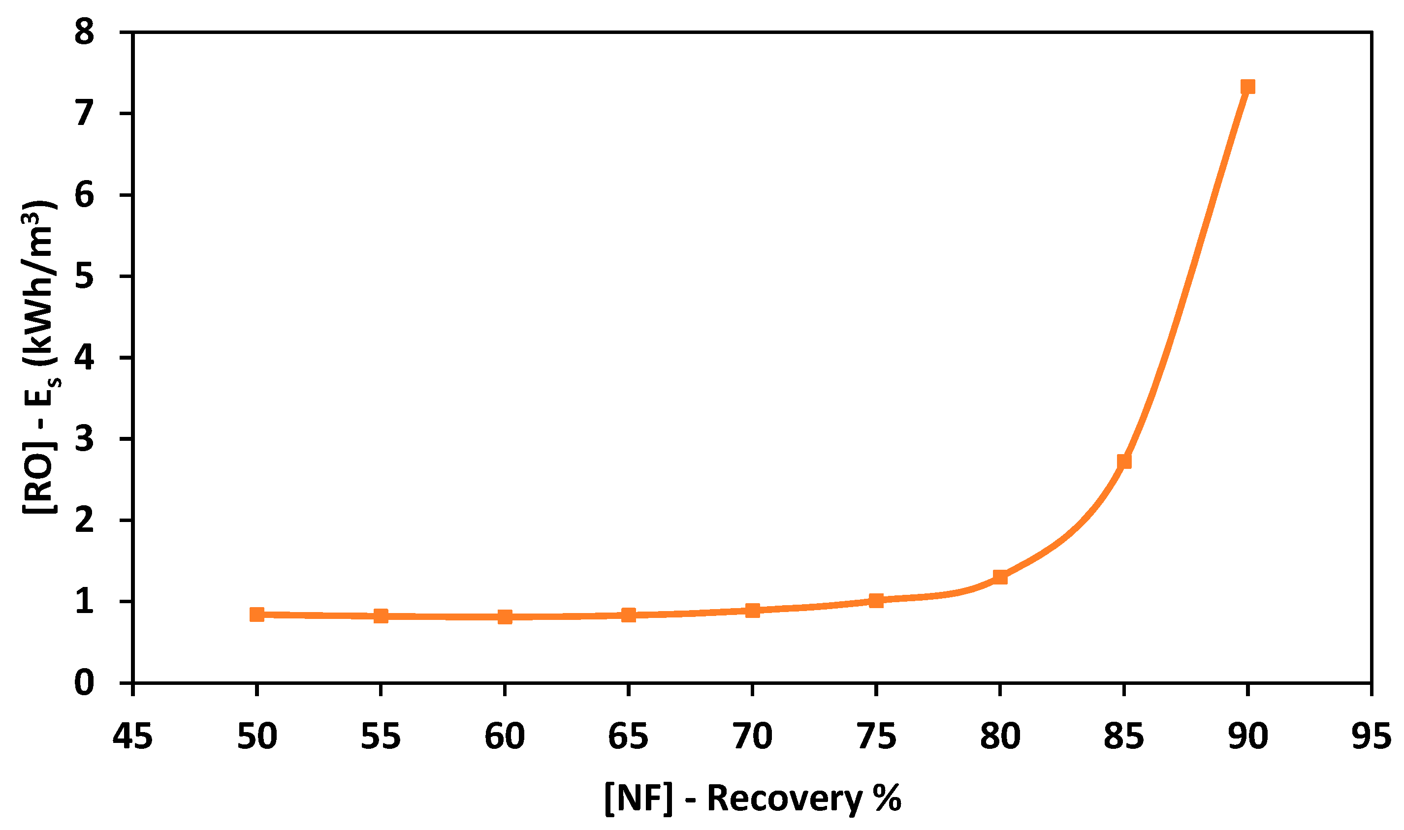 Membranes 11 00191 g004