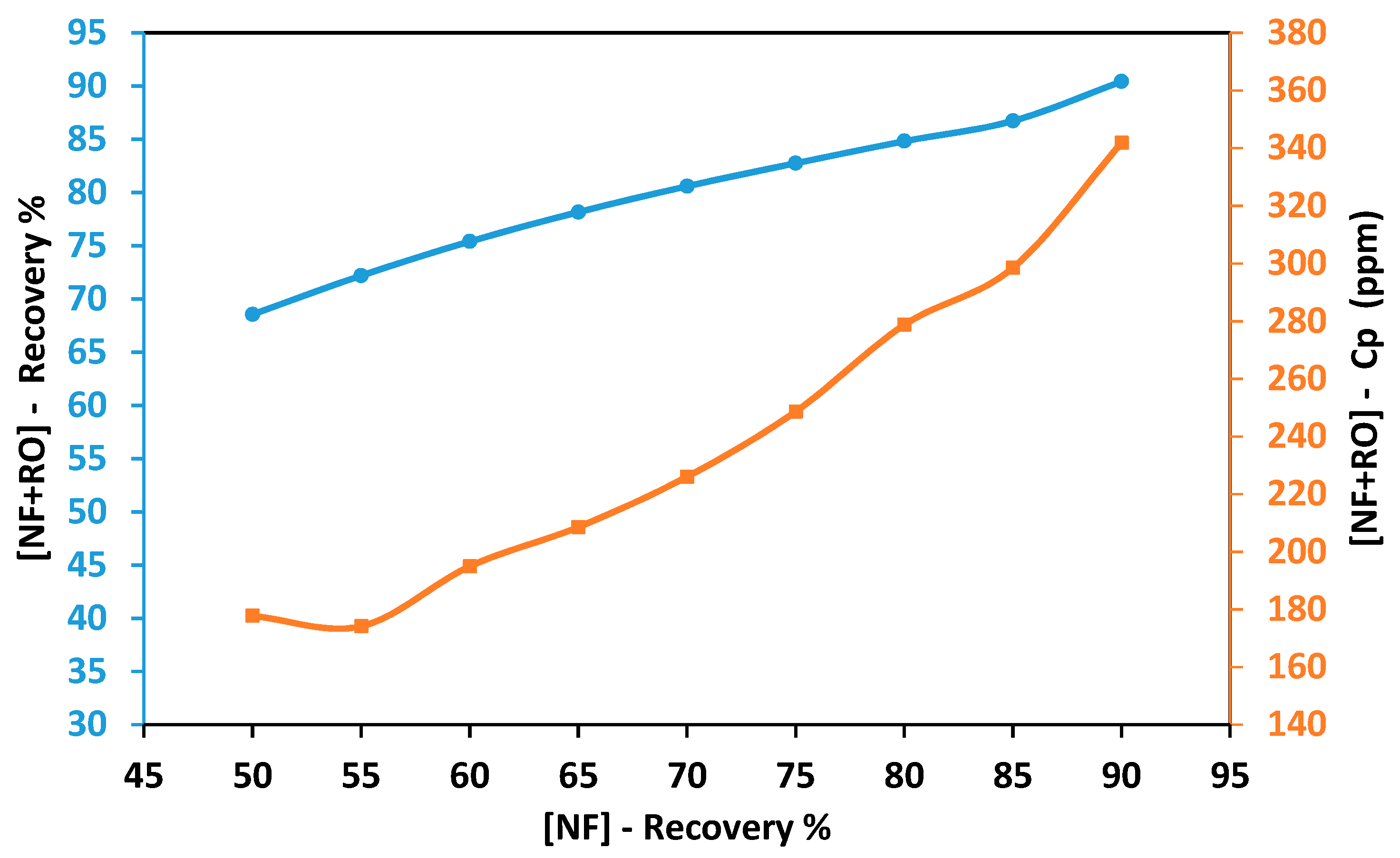 Membranes 11 00191 g005
