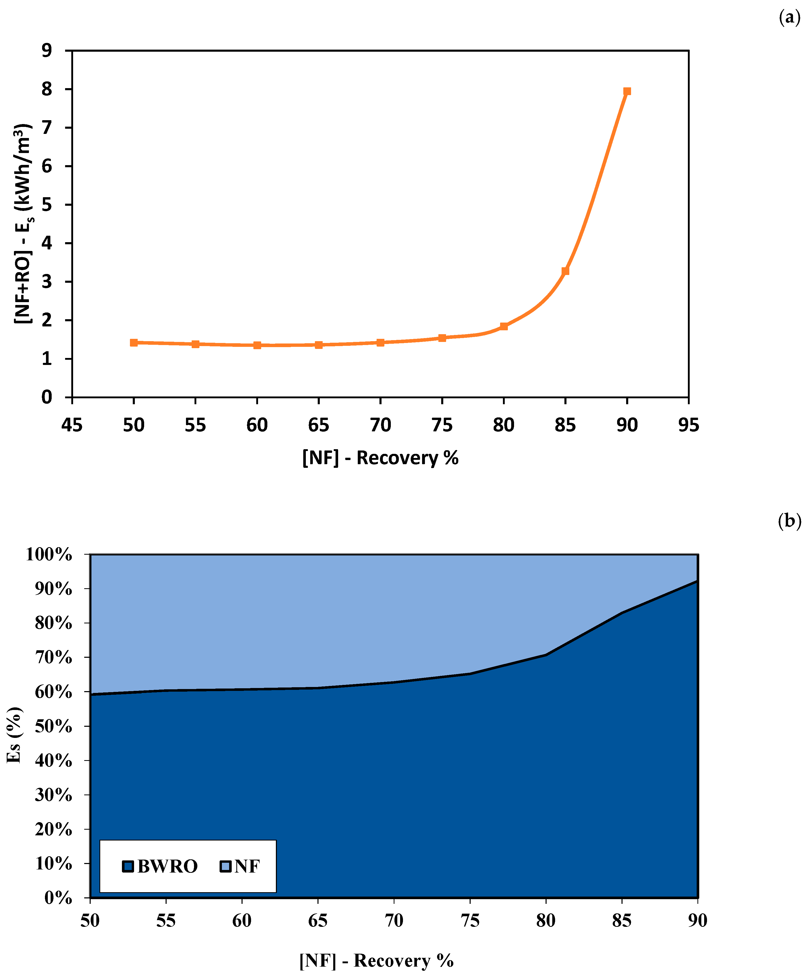 Membranes 11 00191 g006