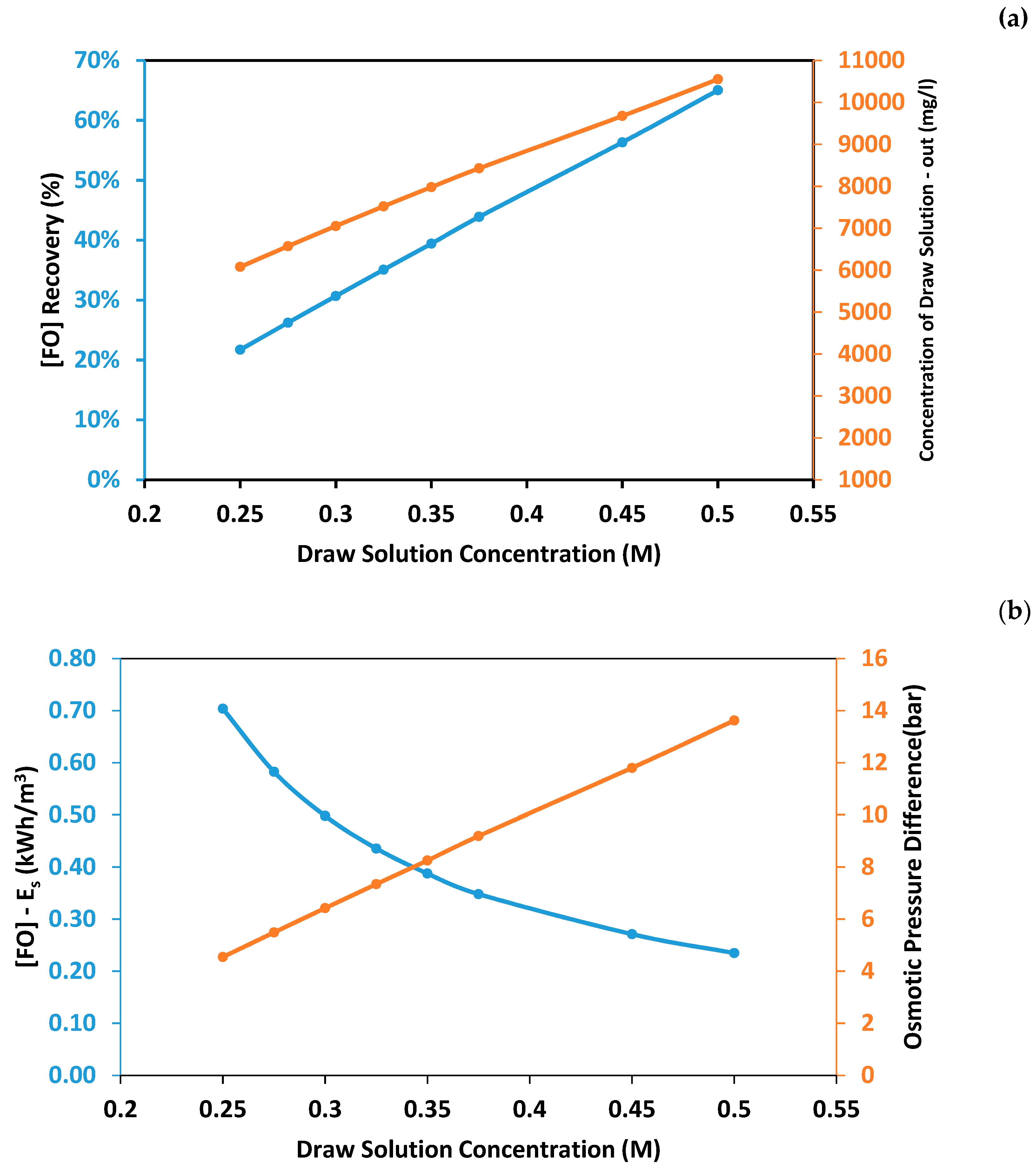 Membranes 11 00191 g007a