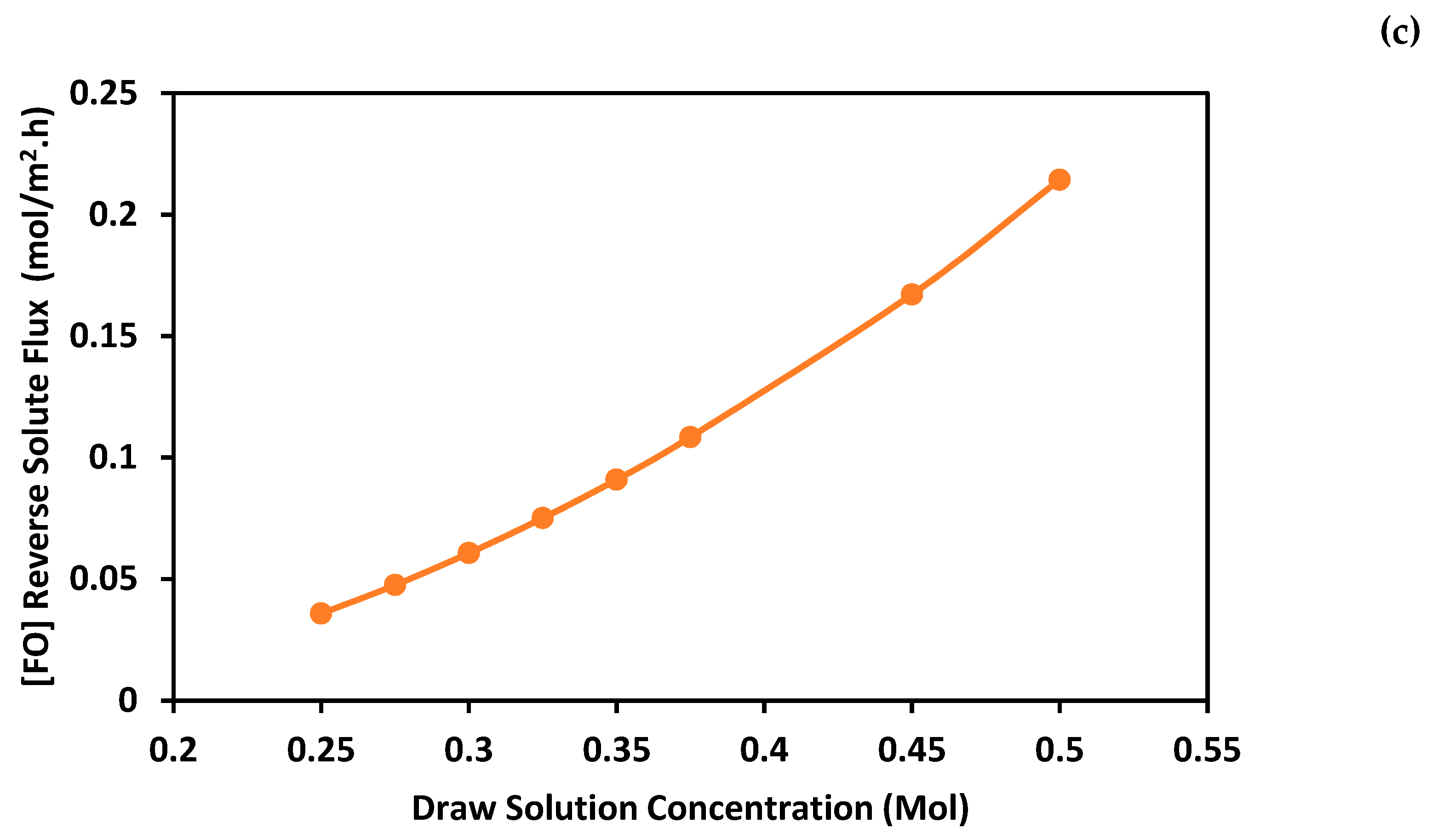 Membranes 11 00191 g007b