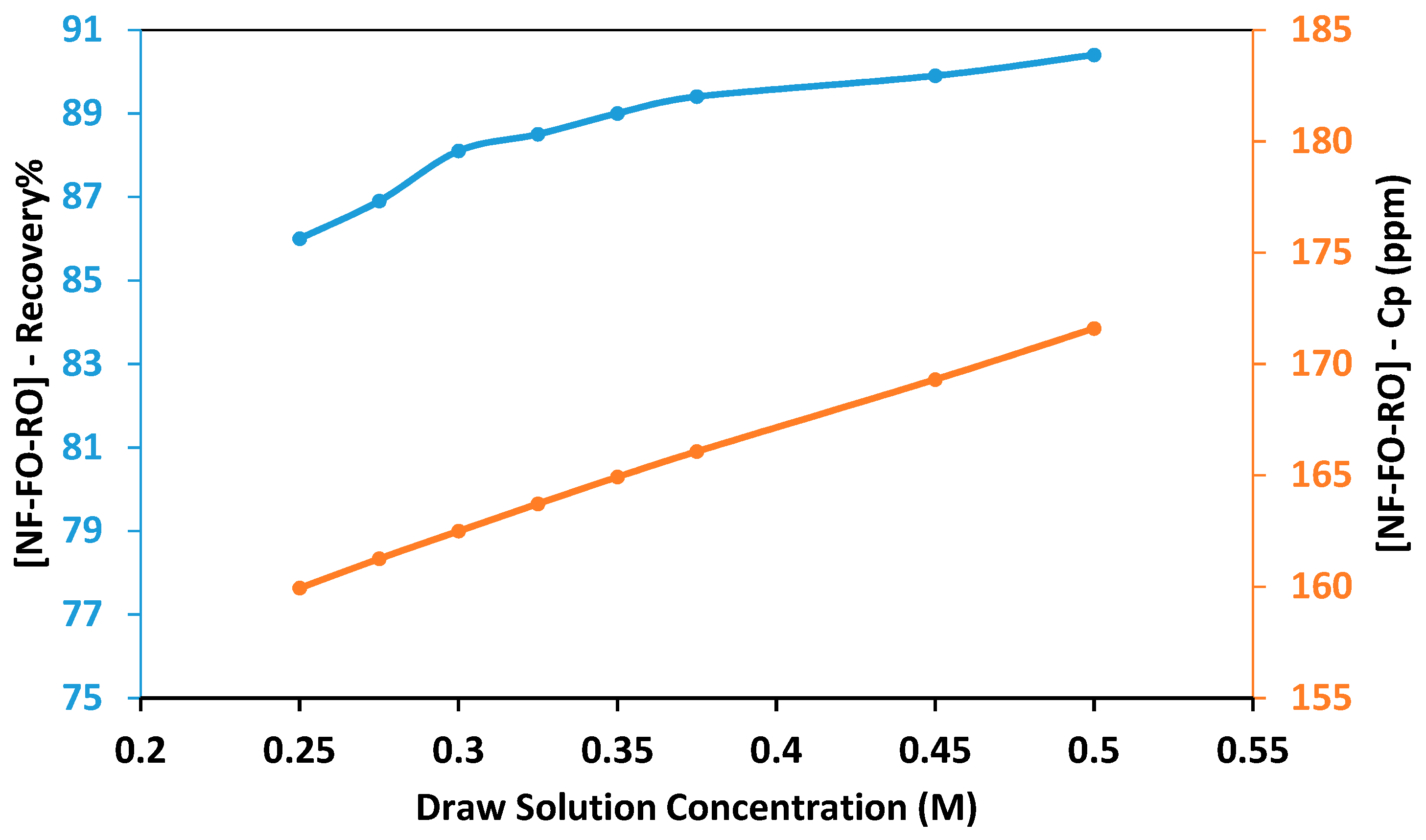 Membranes 11 00191 g008