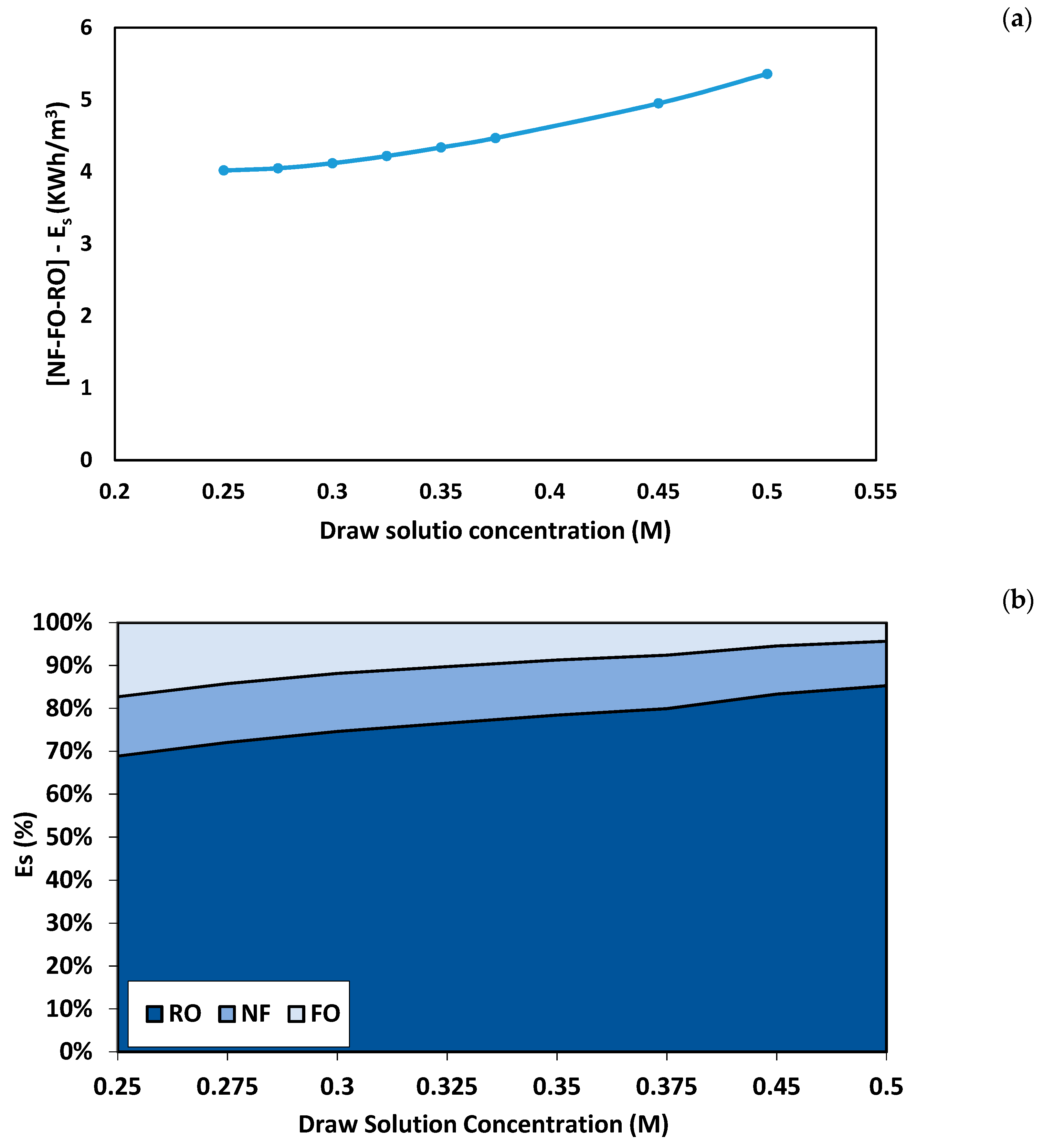 Membranes 11 00191 g009