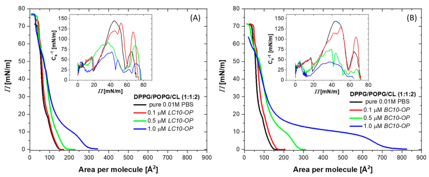 Membranes 11 00192 g001