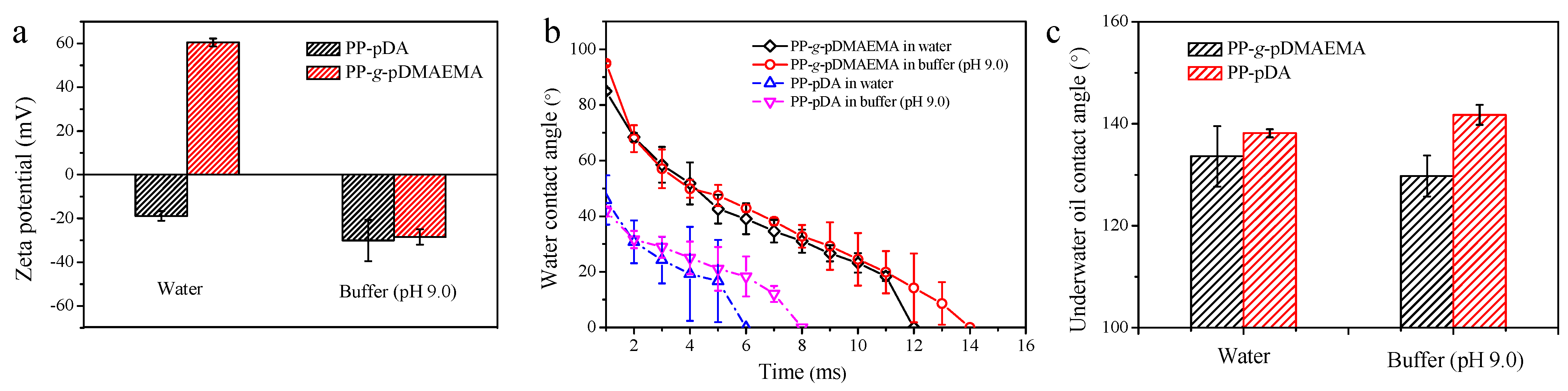 Membranes 11 00193 g003 Membranes 11 00193 g003