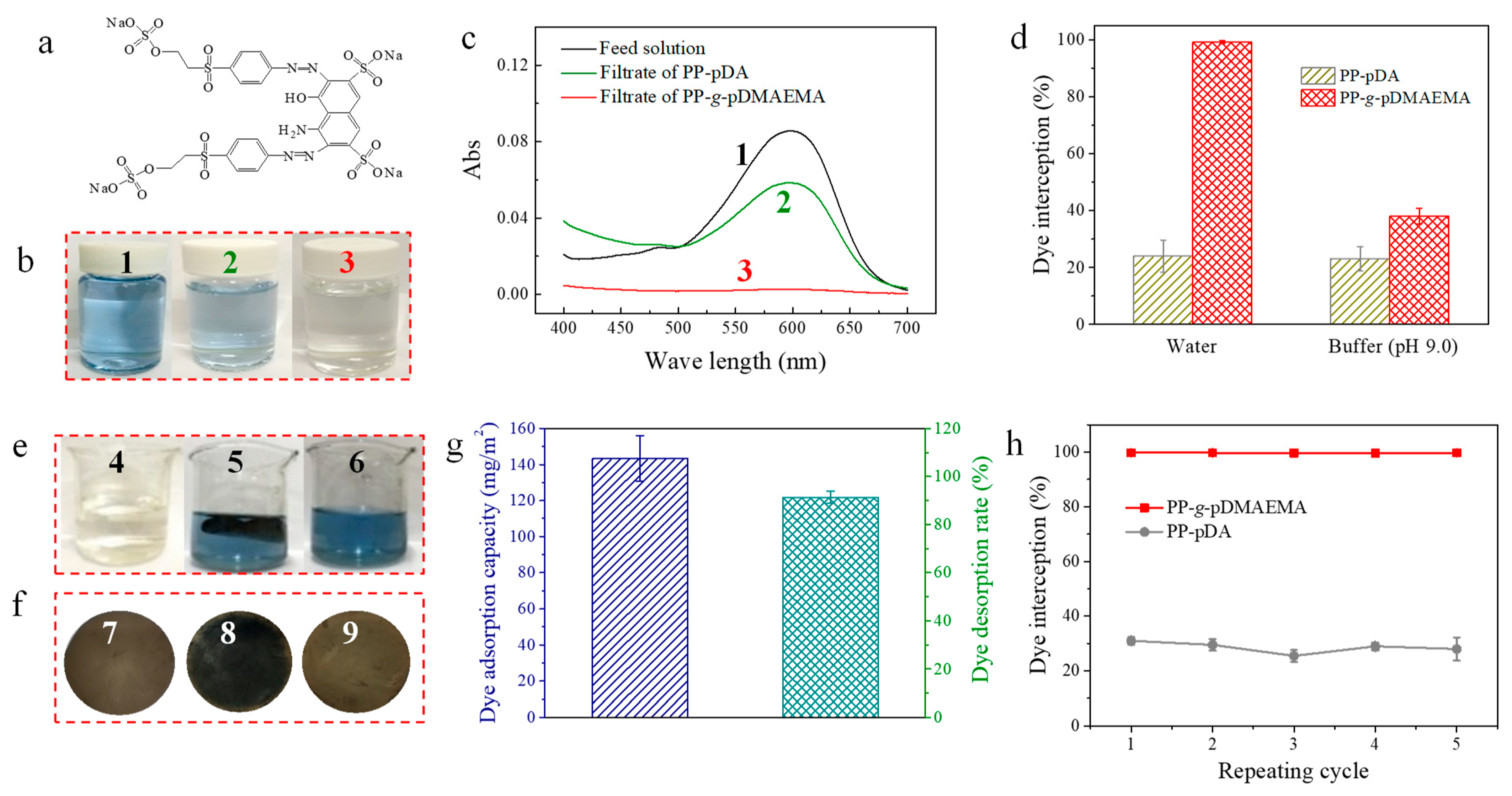 Membranes 11 00193 g005 Membranes 11 00193 g005