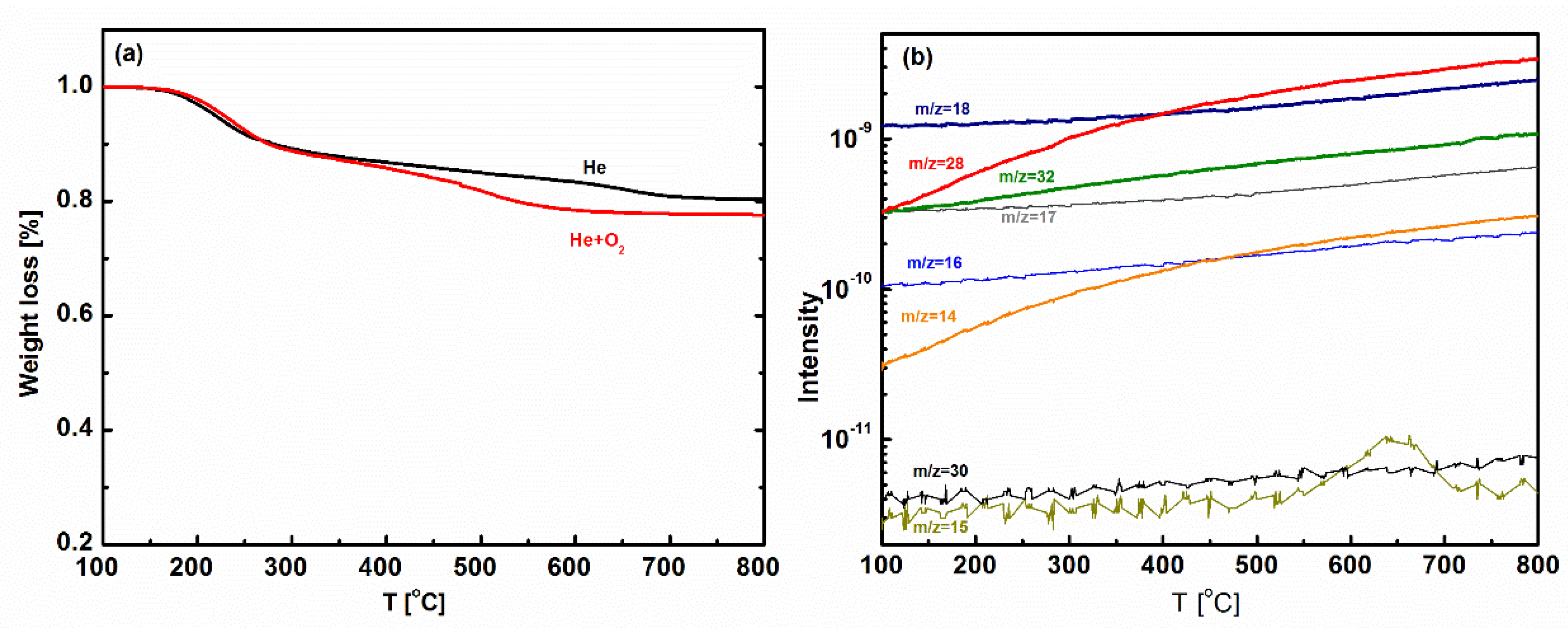 Membranes 11 00194 g003