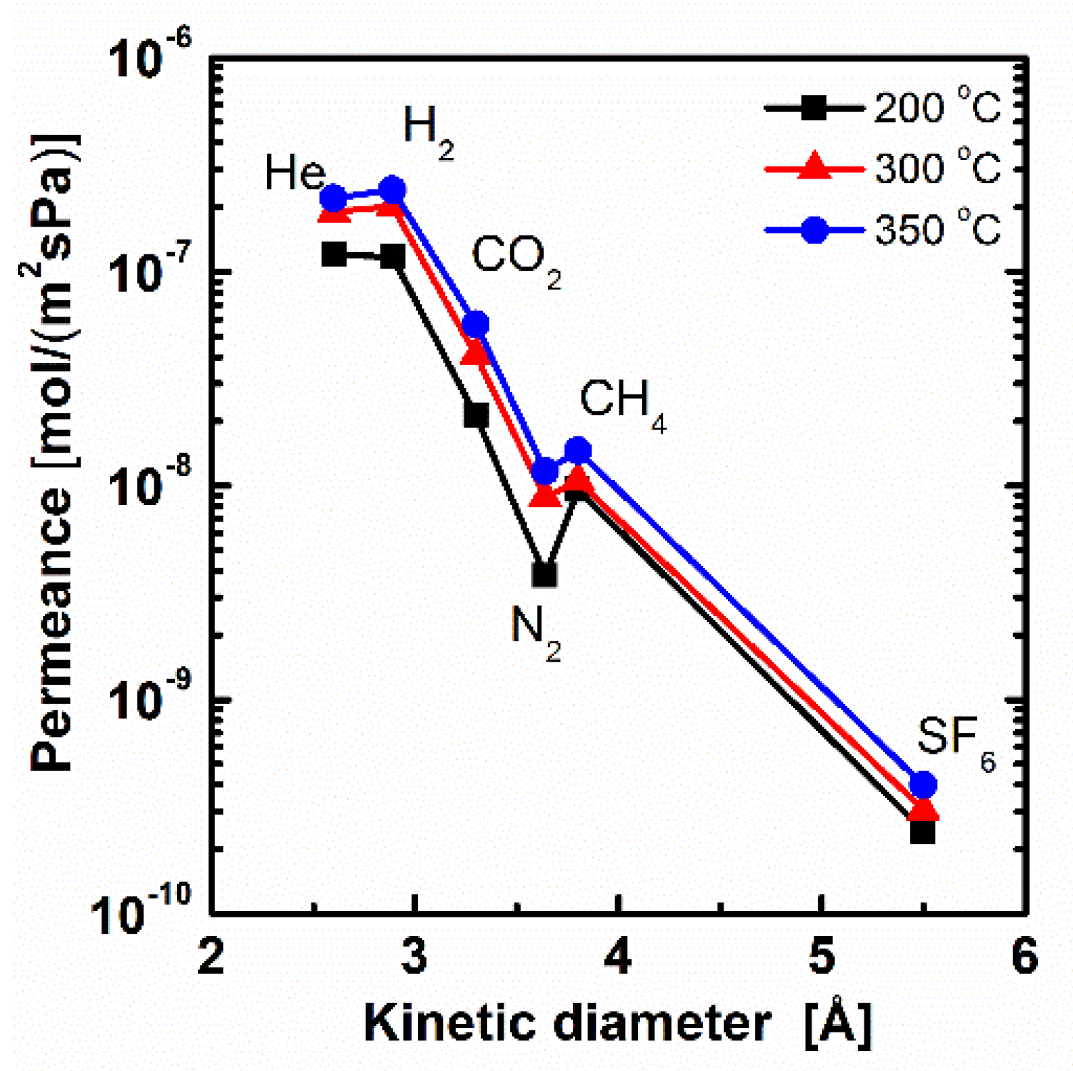 Membranes 11 00194 g005