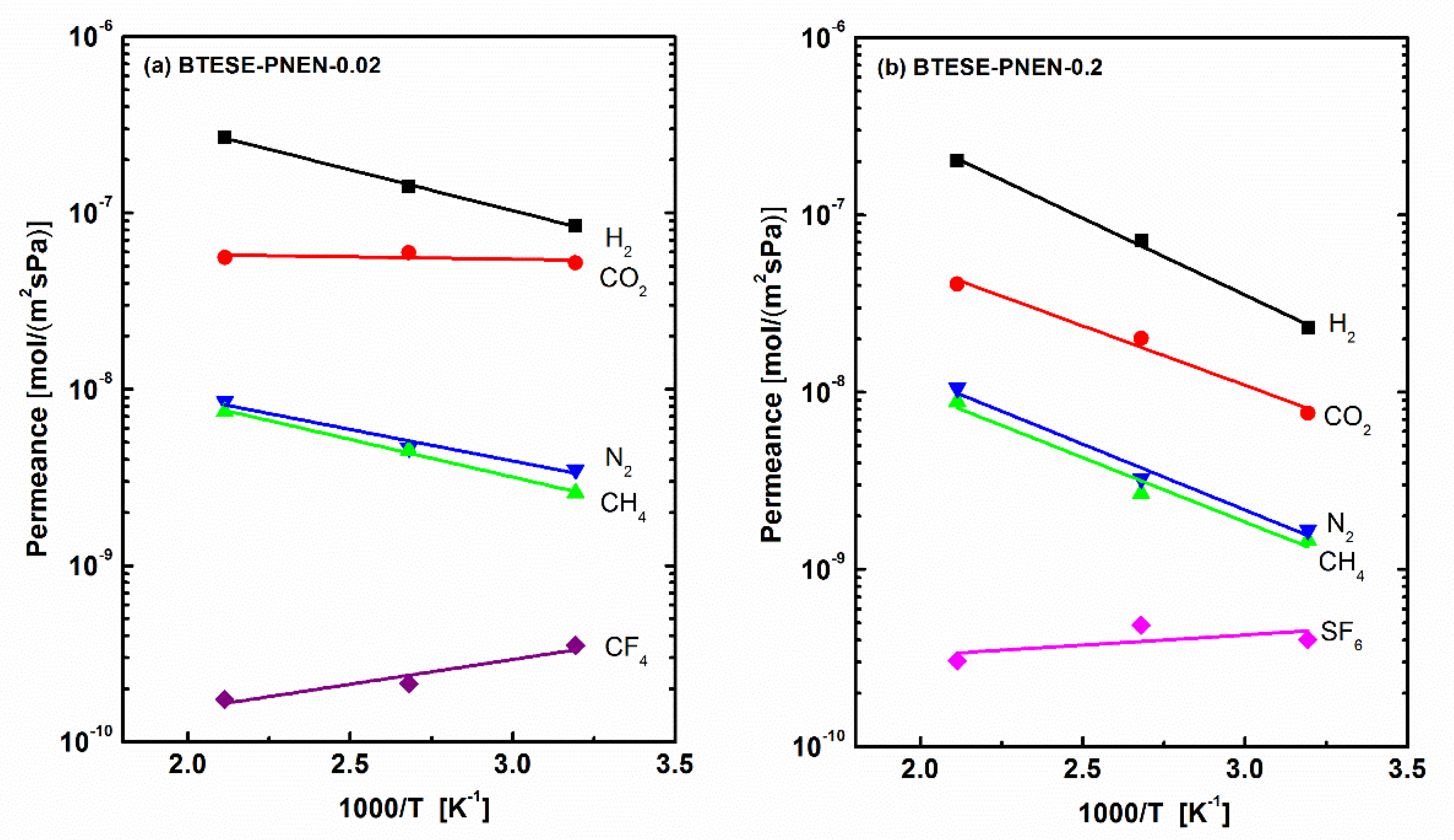 Membranes 11 00194 g006