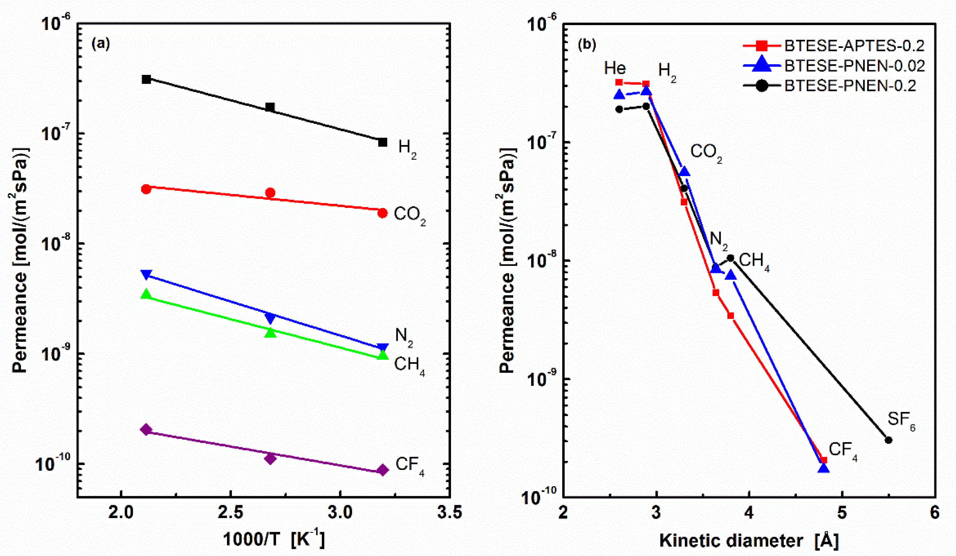 Membranes 11 00194 g007