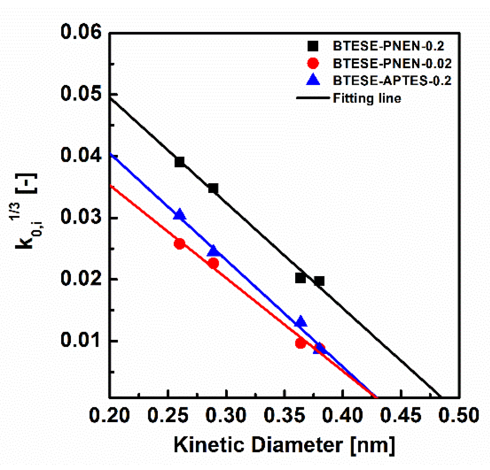 Membranes 11 00194 g008
