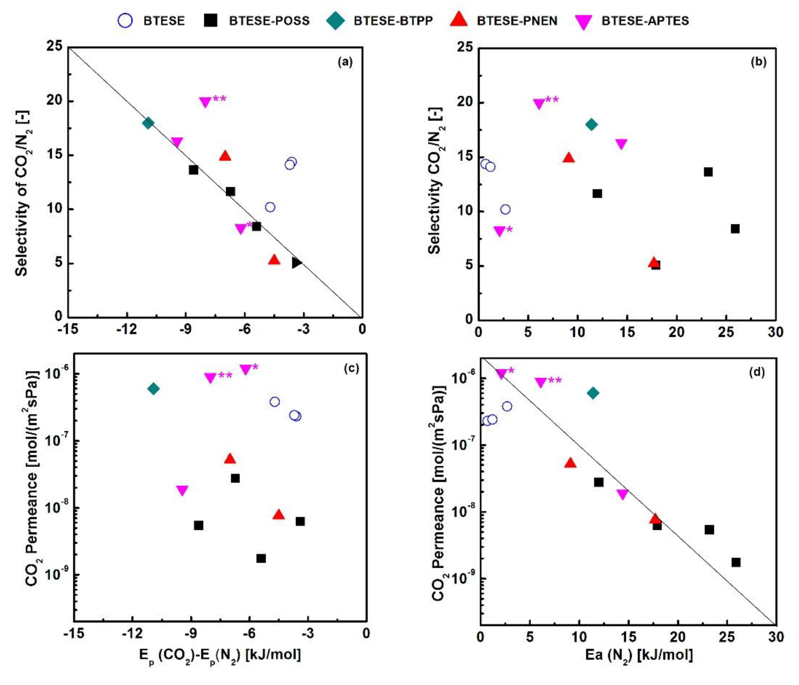 Membranes 11 00194 g009