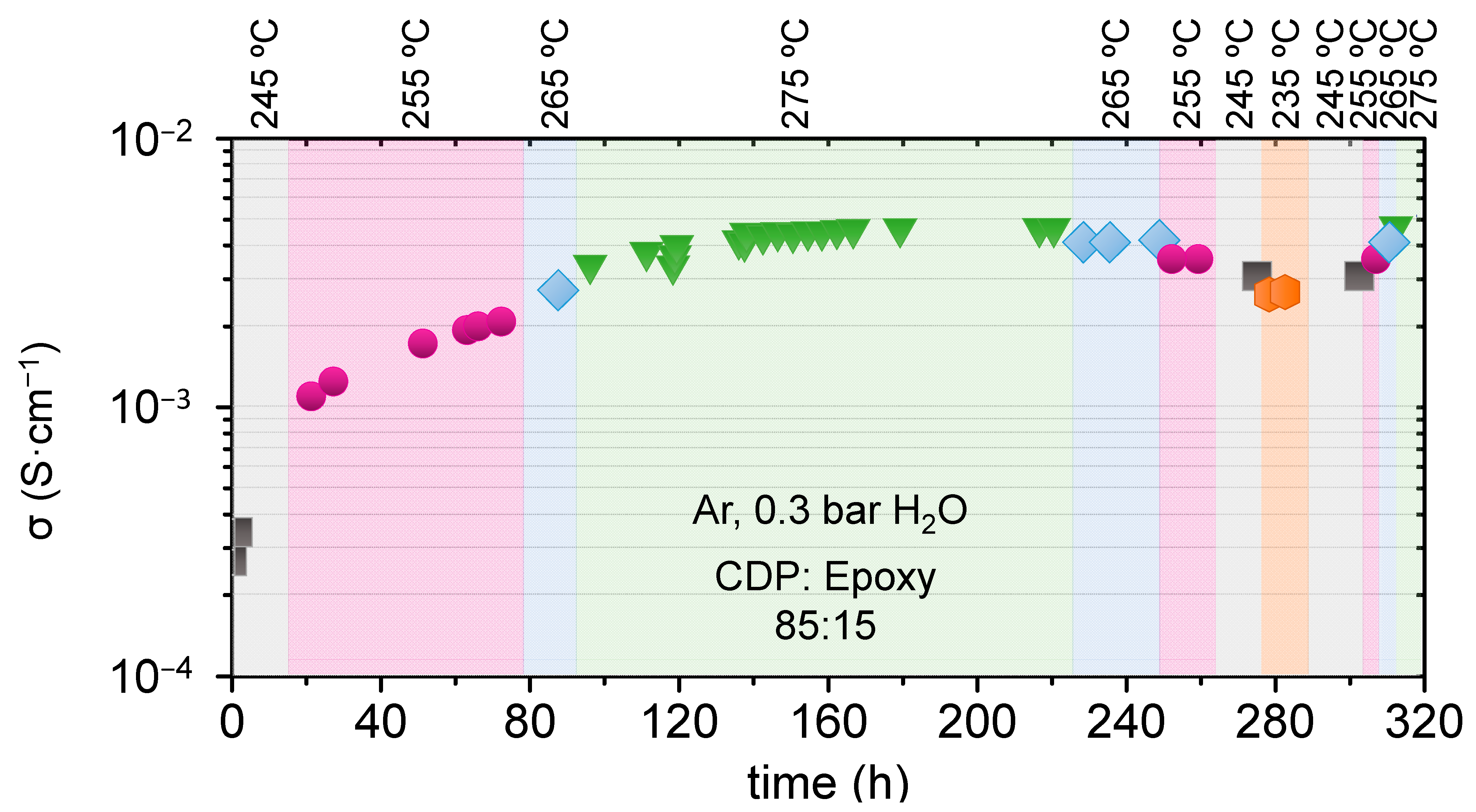 Membranes 11 00196 g004 Membranes 11 00196 g004