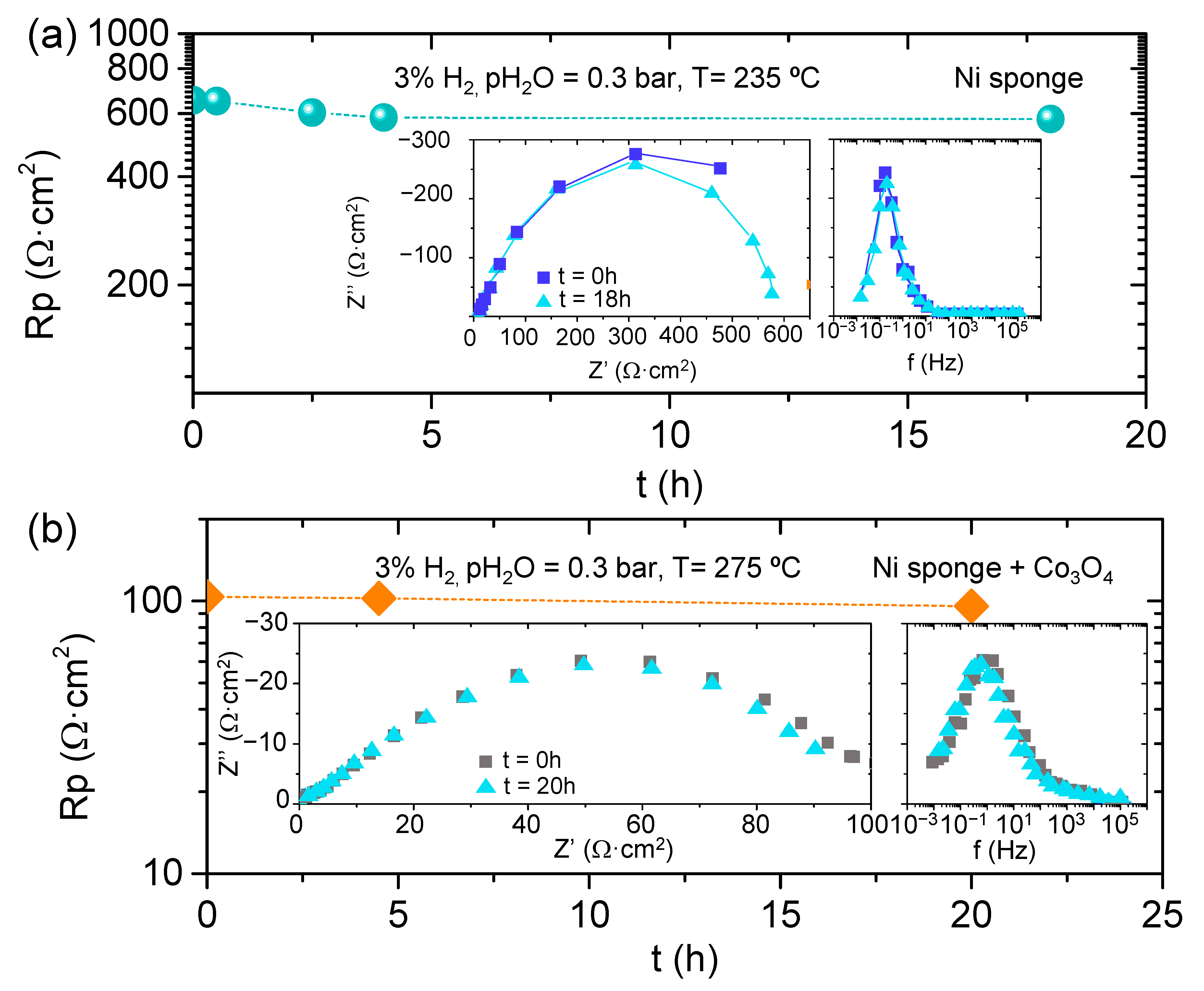 Membranes 11 00196 g009 Membranes 11 00196 g009