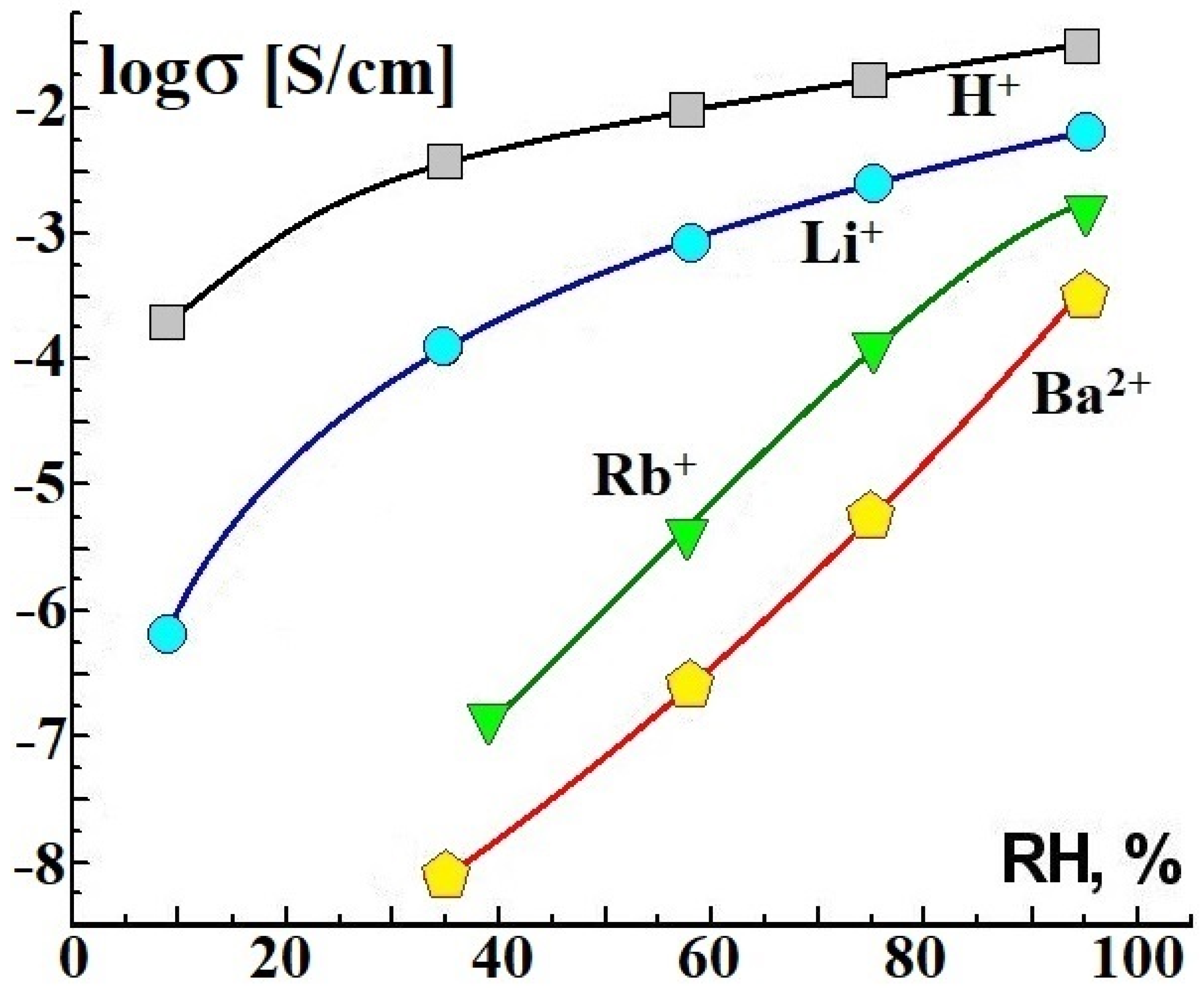 Membranes 11 00198 g002 Membranes 11 00198 g002