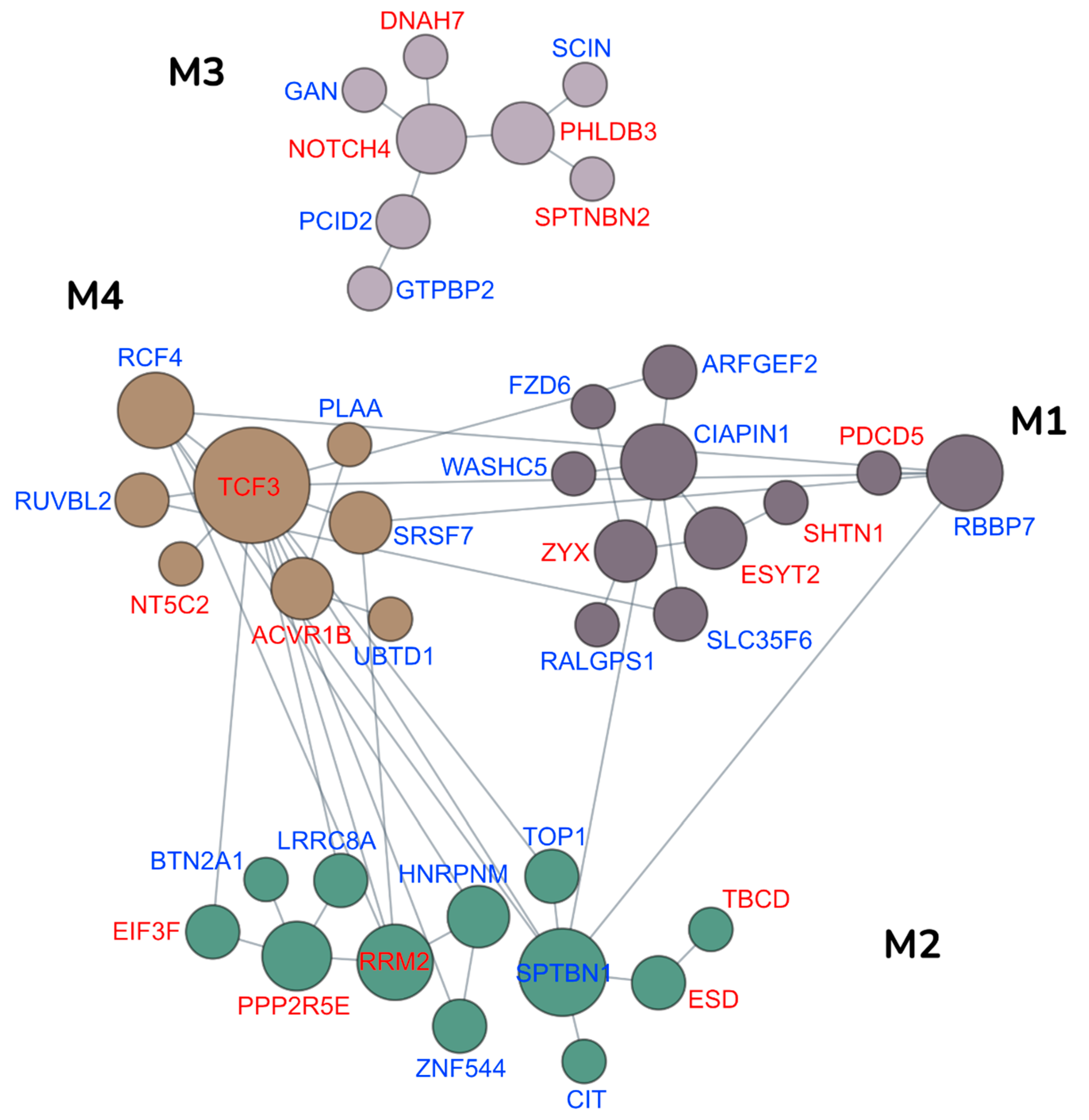 Membranes 11 00199 g004 Membranes 11 00199 g004