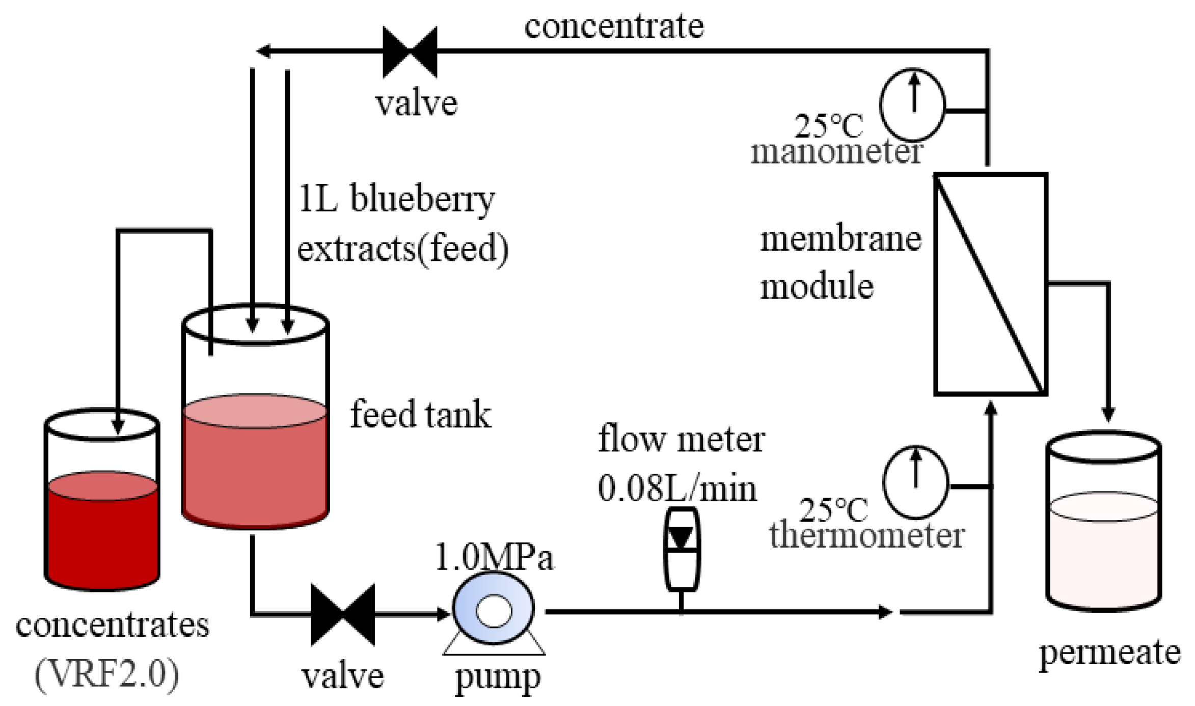 Membranes 11 00200 g001