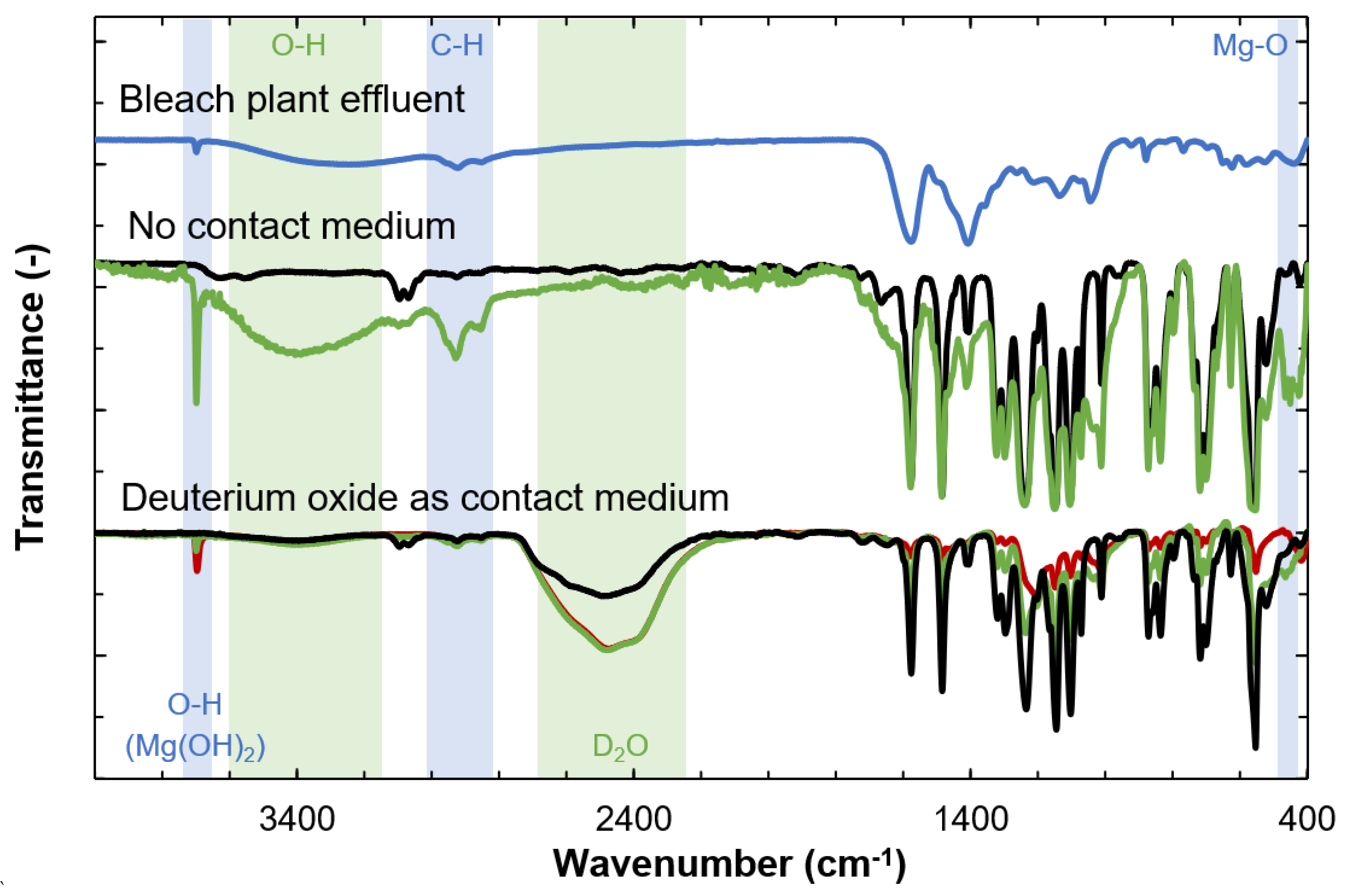 Membranes 11 00201 g009