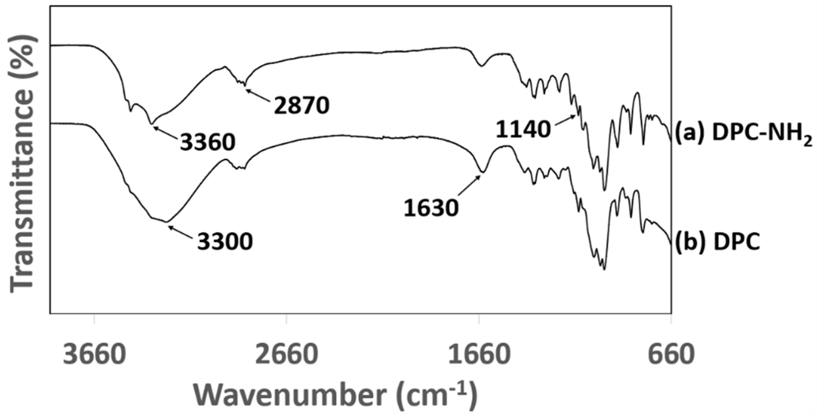 Membranes 11 00202 g005 Membranes 11 00202 g005