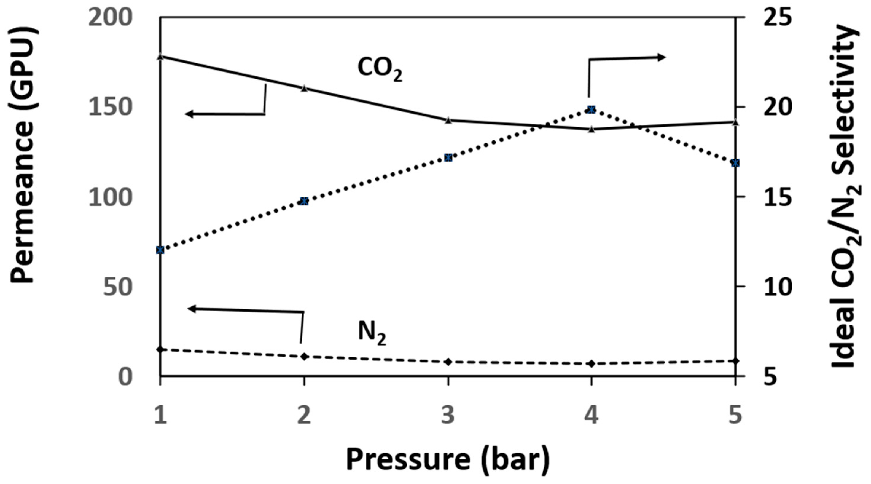 Membranes 11 00202 g007 Membranes 11 00202 g007