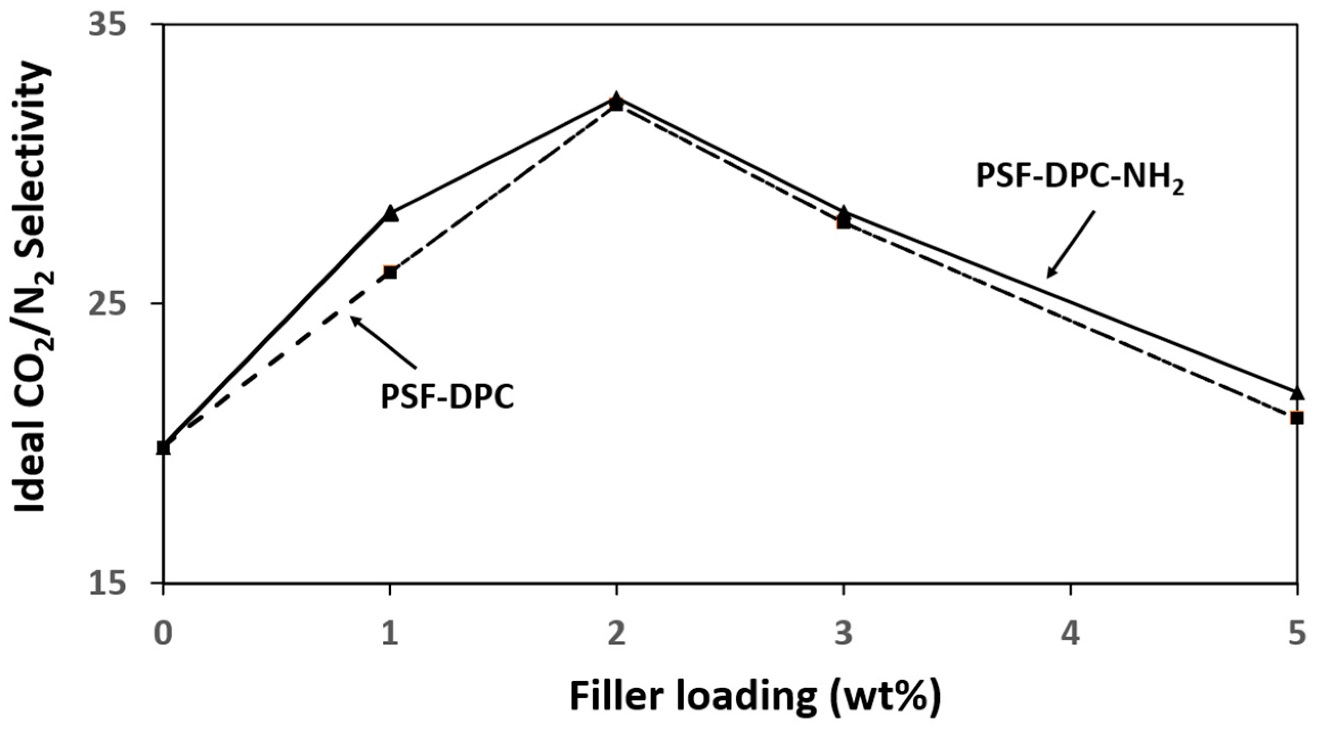 Membranes 11 00202 g008 Membranes 11 00202 g008