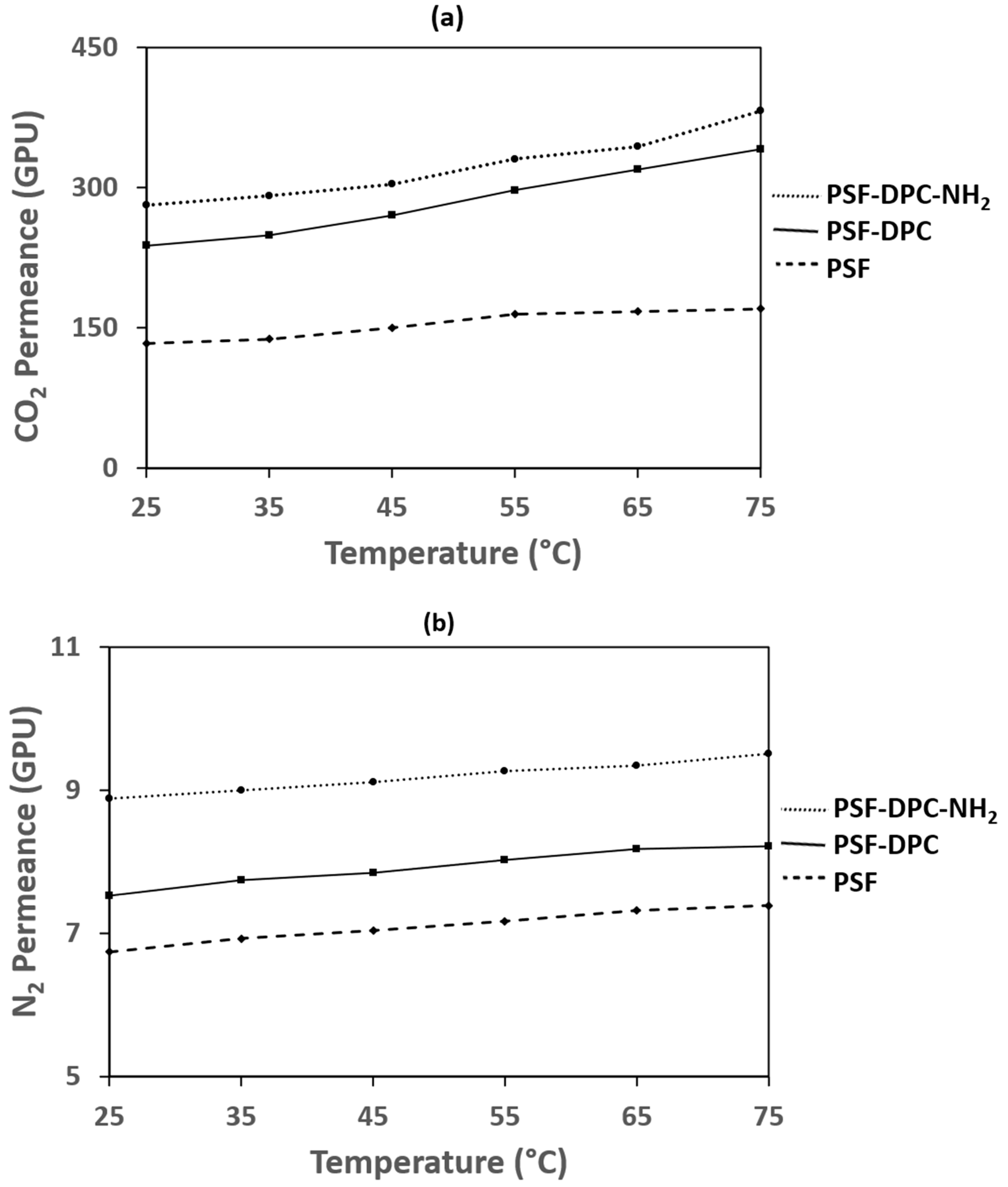Membranes 11 00202 g009 Membranes 11 00202 g009