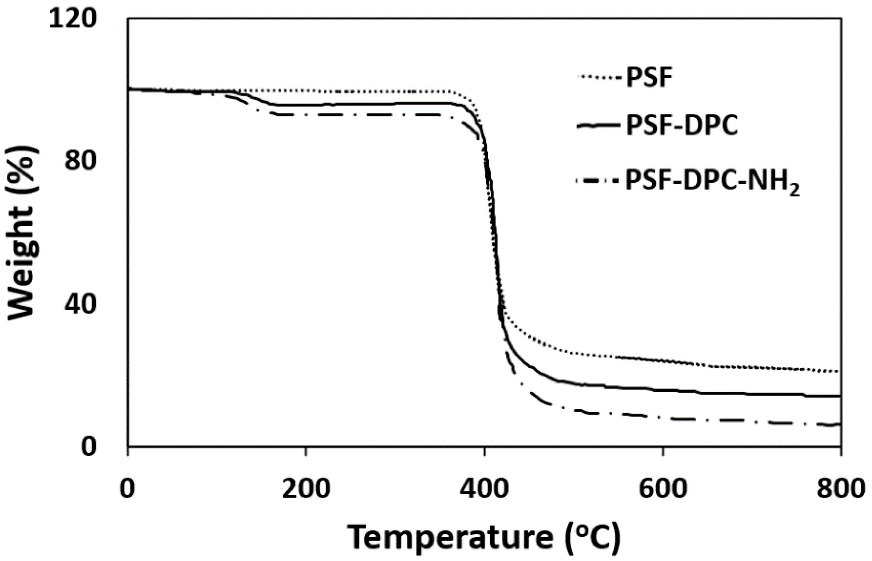 Membranes 11 00202 g010 Membranes 11 00202 g010