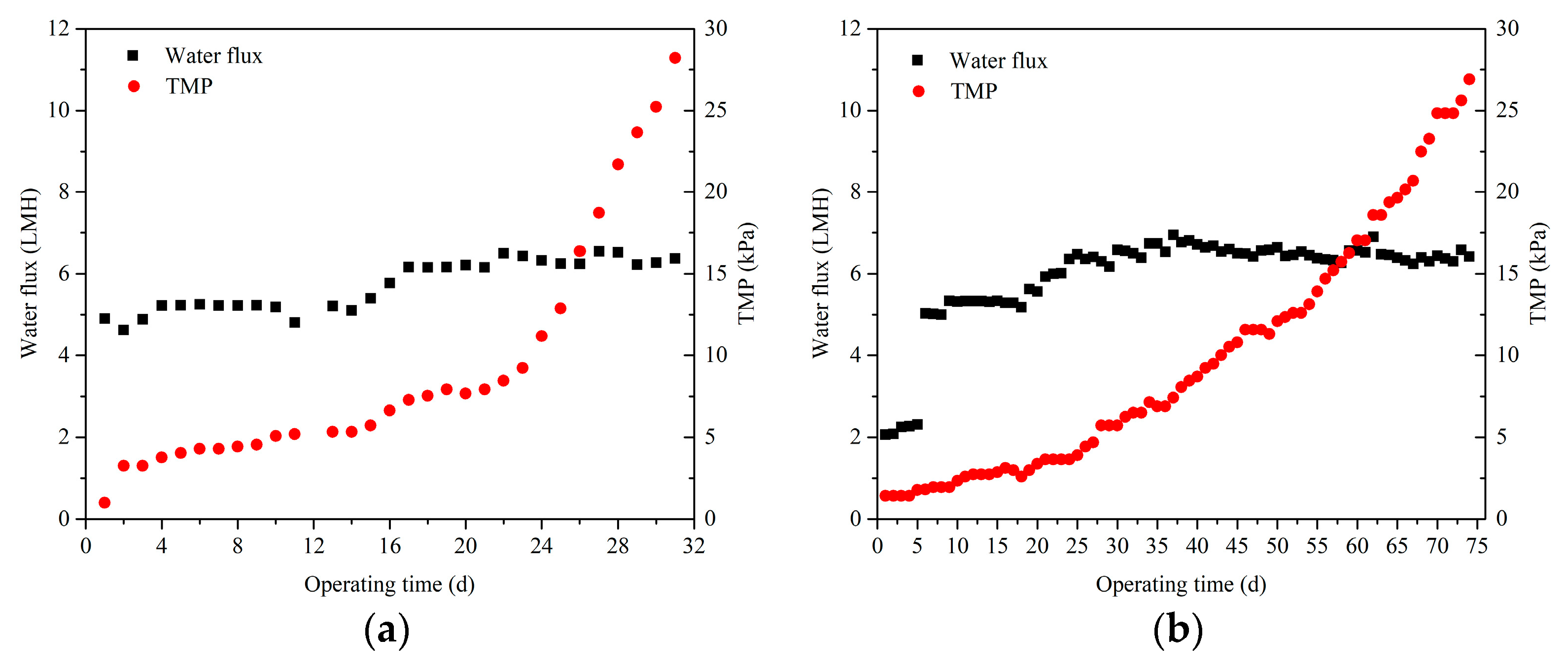 Membranes 11 00203 g002a Membranes 11 00203 g002a