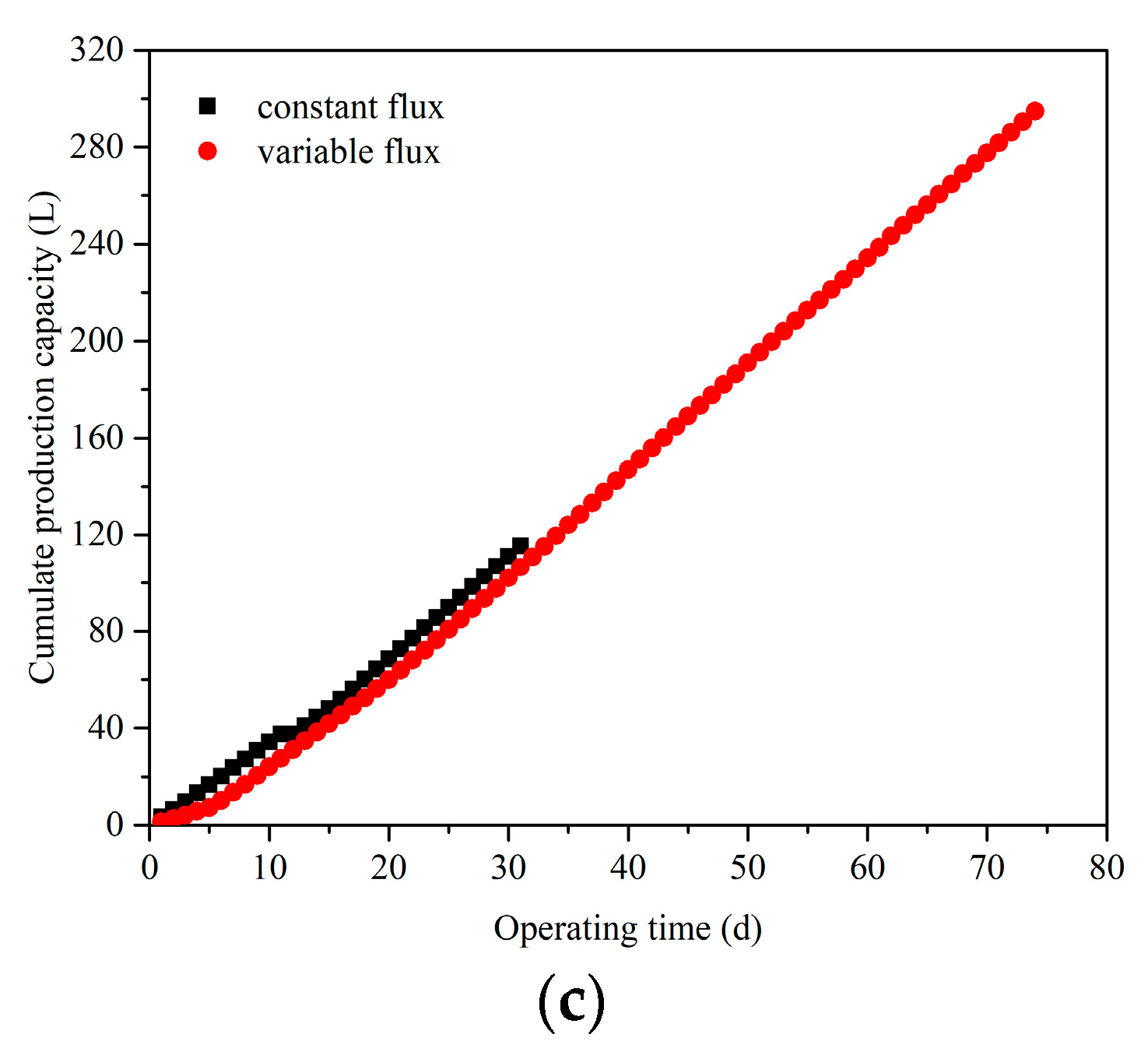Membranes 11 00203 g002b Membranes 11 00203 g002b