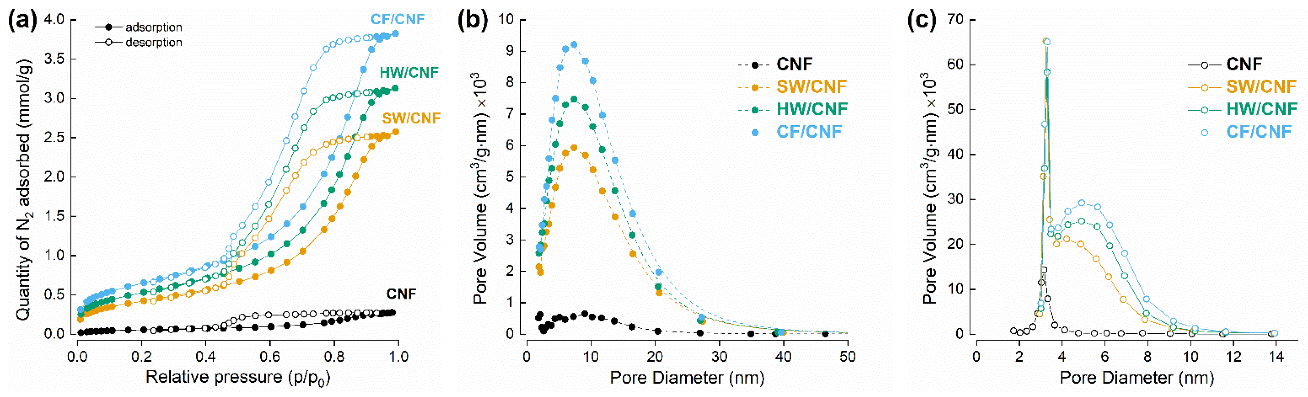 Membranes 11 00204 g009 Membranes 11 00204 g009