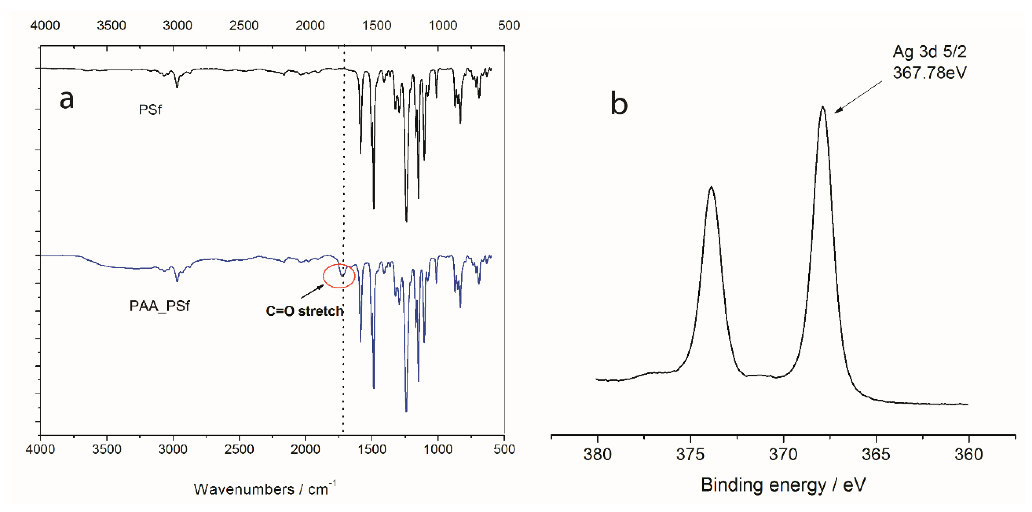 Membranes 11 00205 g001 Membranes 11 00205 g001