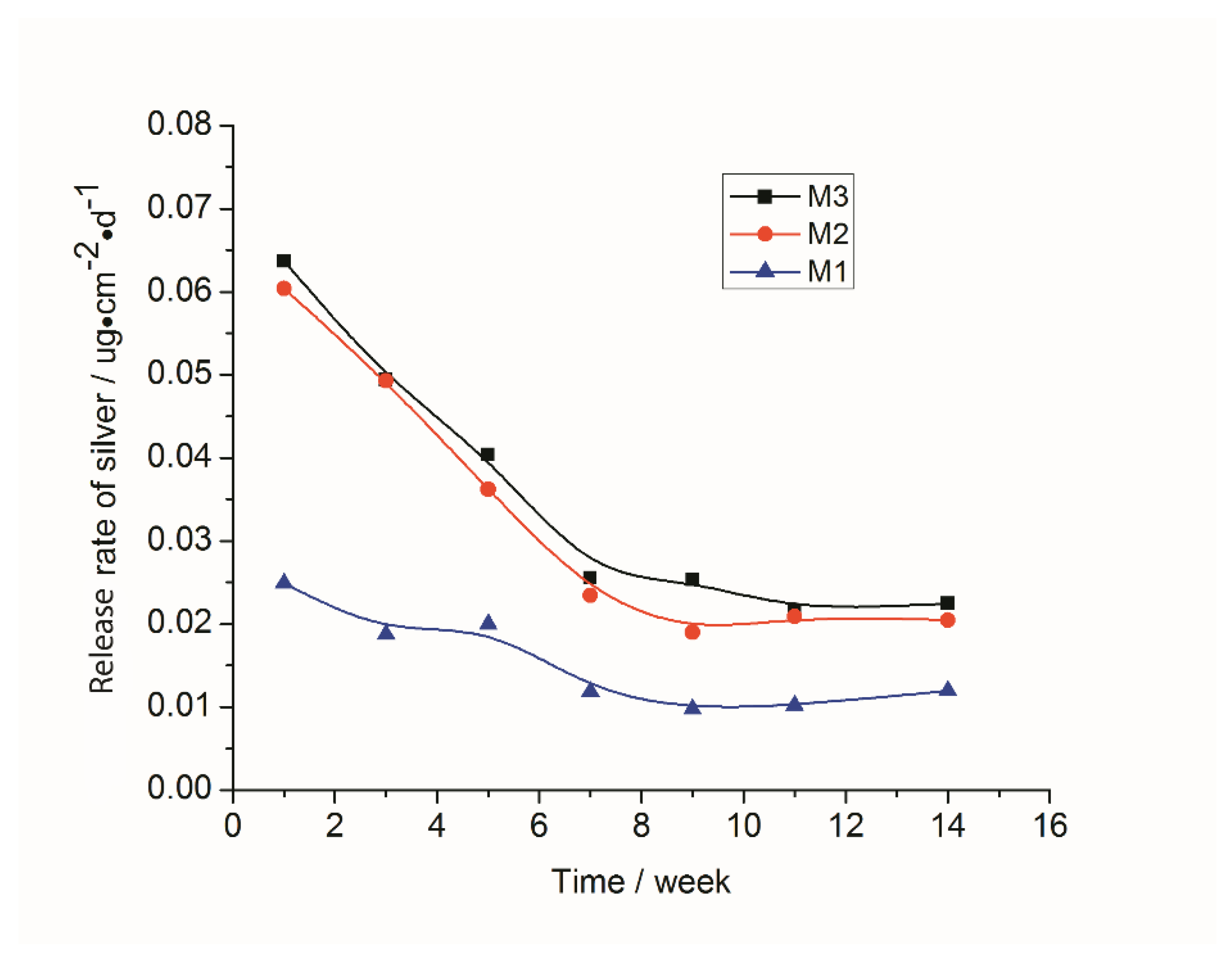 Membranes 11 00205 g003 Membranes 11 00205 g003