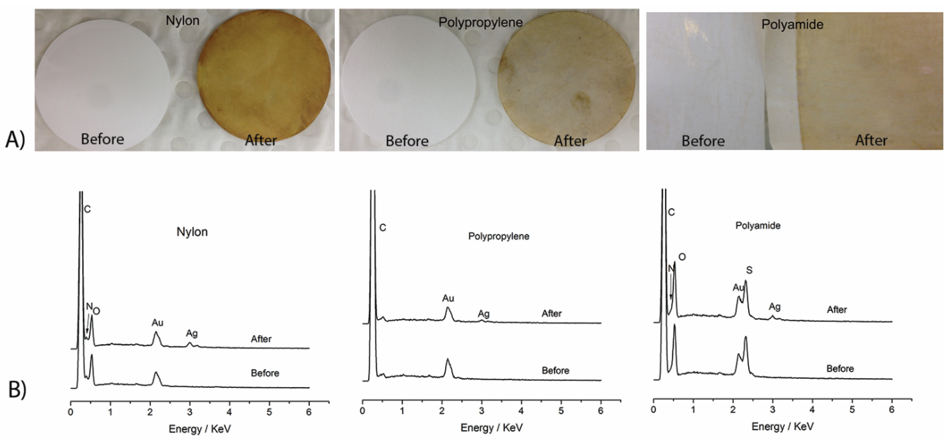 Membranes 11 00205 g006 Membranes 11 00205 g006