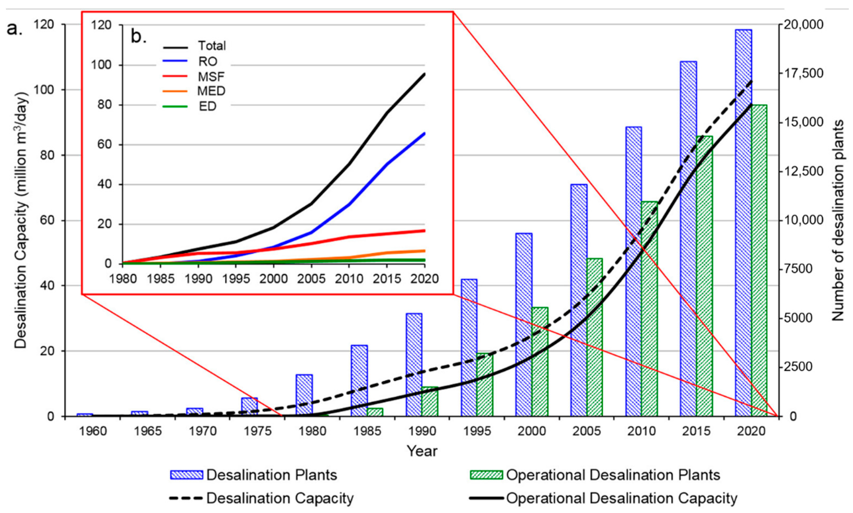 Membranes 11 00206 g001