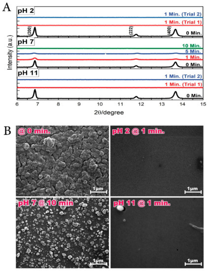 Membranes Free Full Text Stability Of Monolithic Mof Thin Films In Acidic And Alkaline Aqueous Media Html Membranes Free Full Text Stability Of Monolithic Mof Thin Films In Acidic And Alkaline Aqueous Media Html