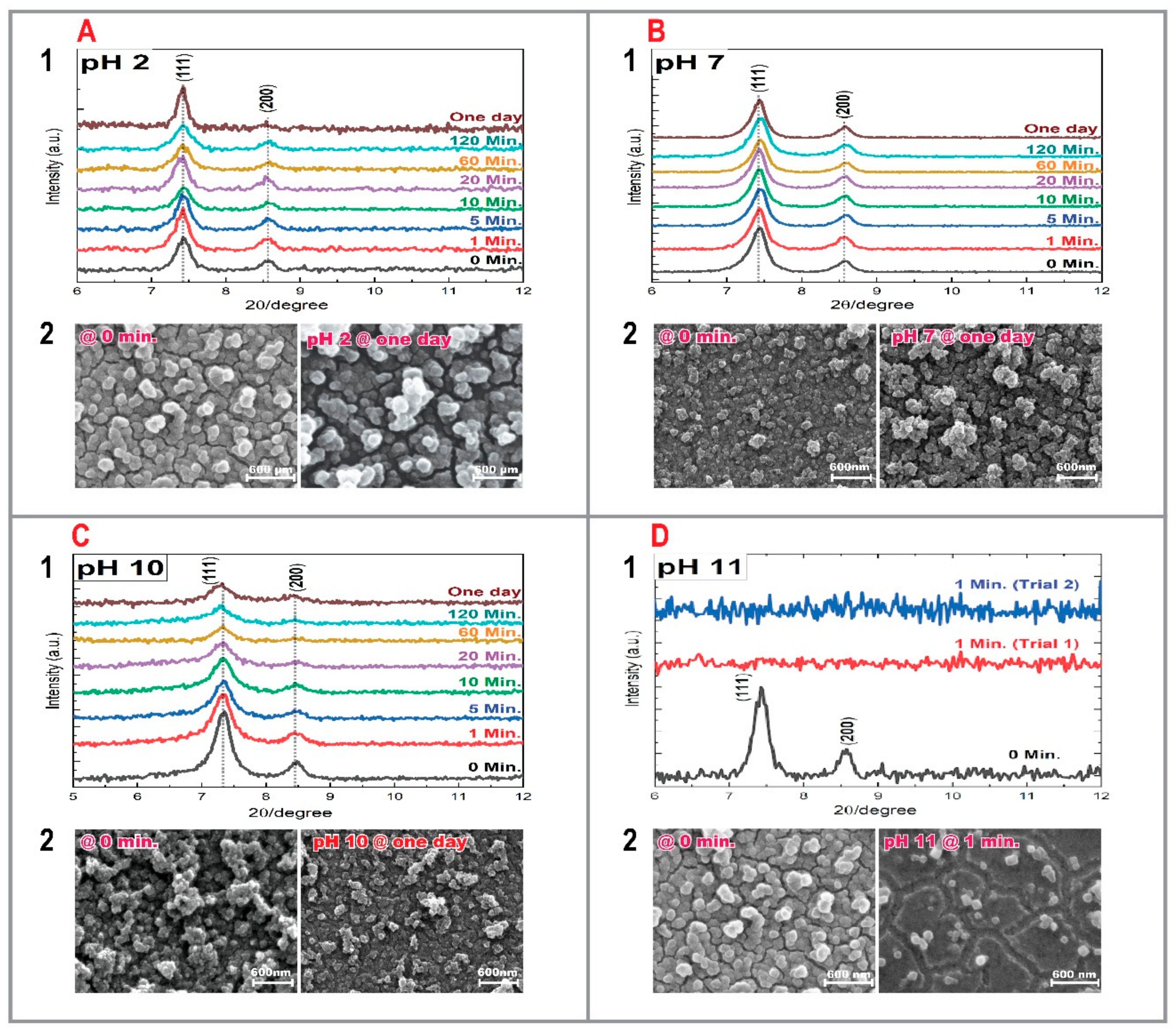 Membranes 11 00207 g003