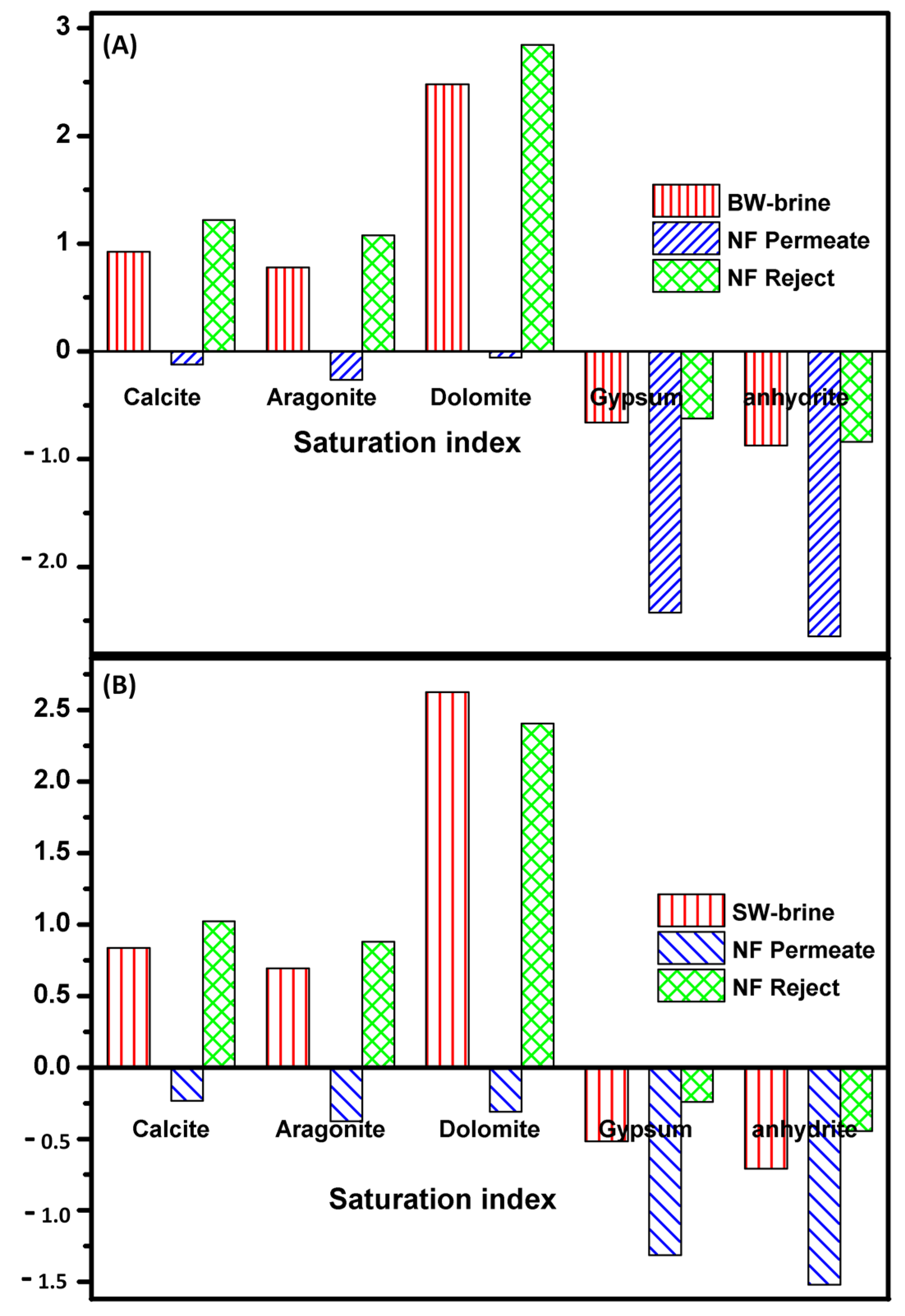 Membranes 11 00212 g006 Membranes 11 00212 g006