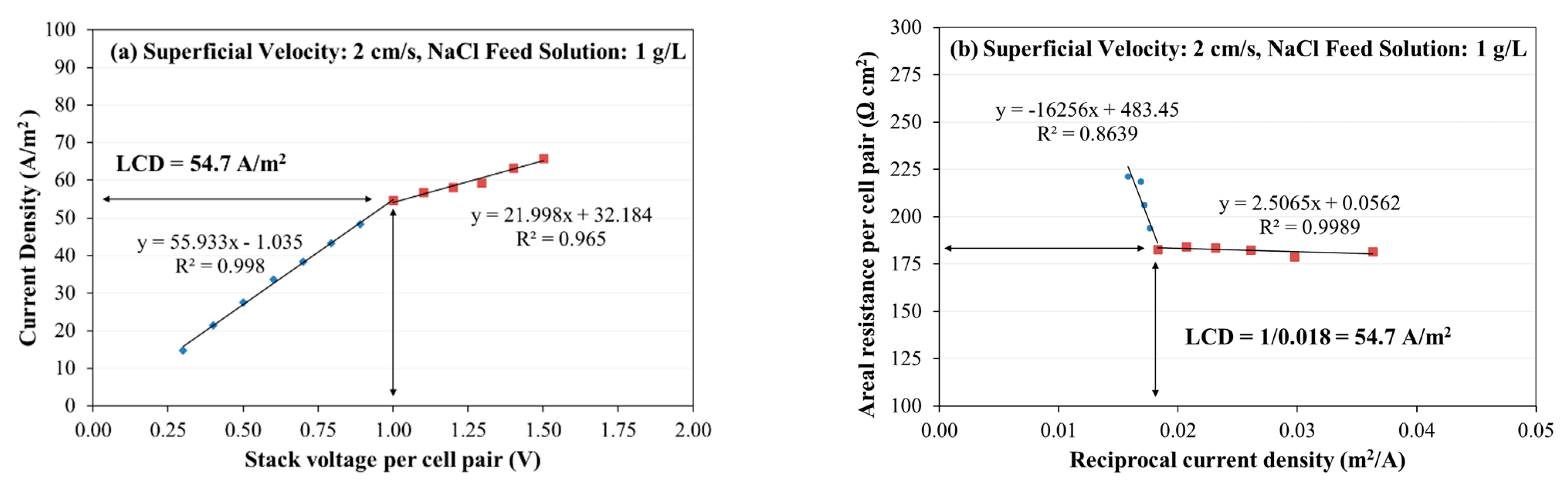 Membranes 11 00217 g002 Membranes 11 00217 g002