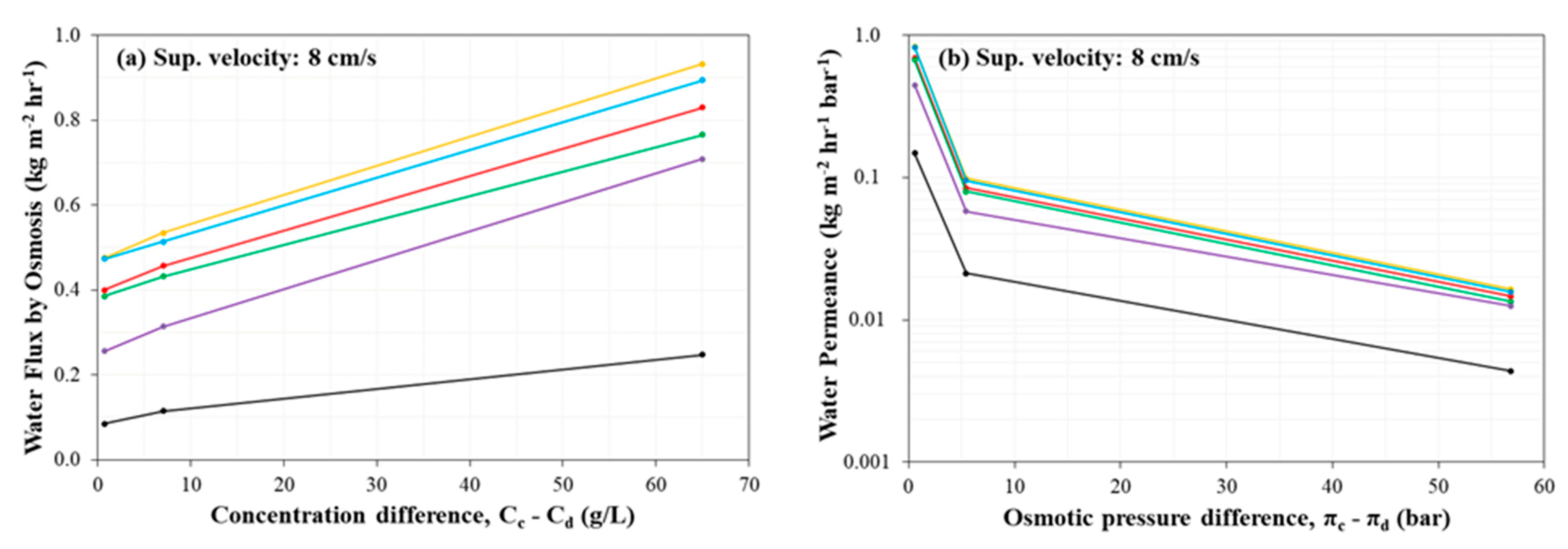Membranes 11 00217 g006 Membranes 11 00217 g006